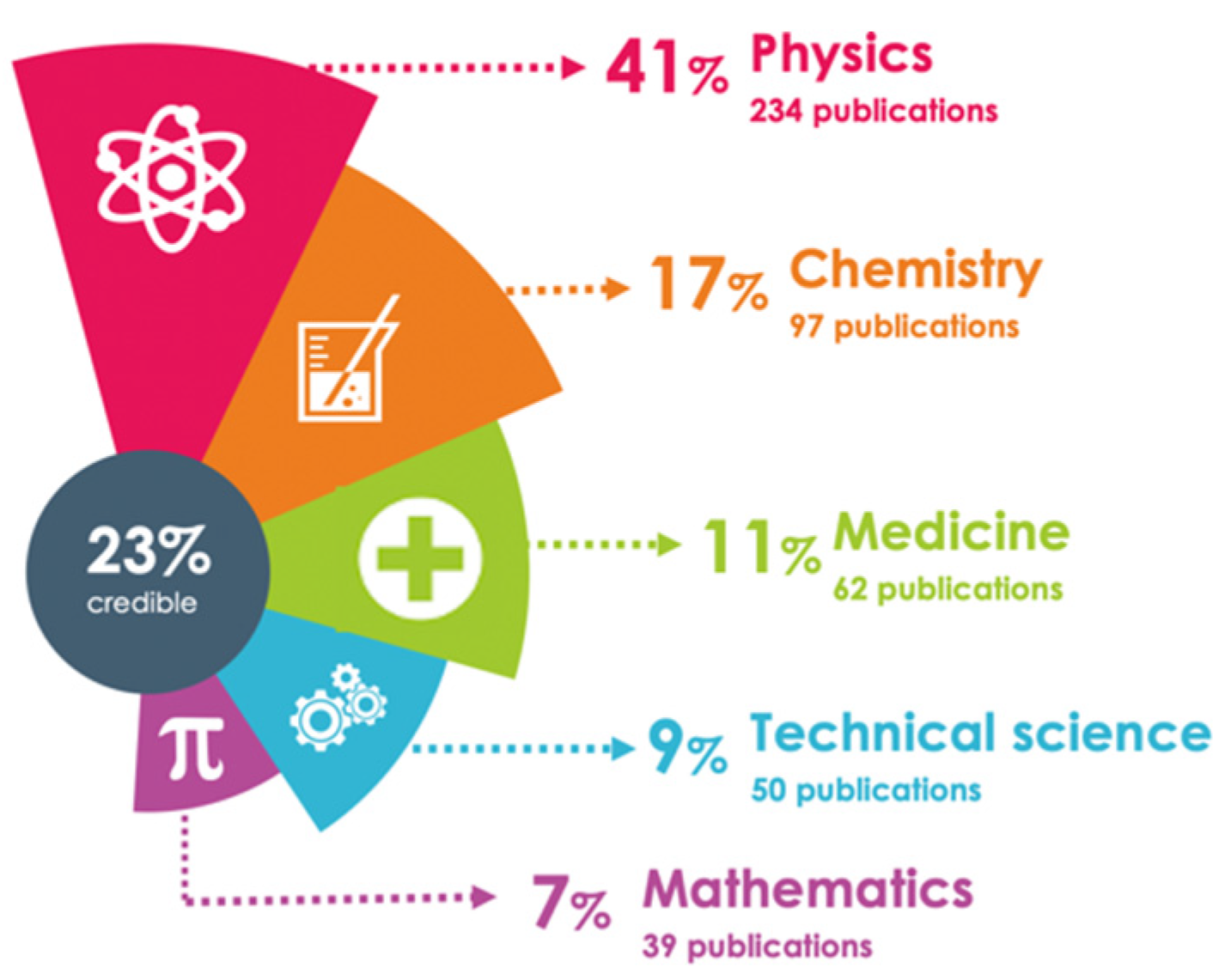 Publications 09 00033 g011