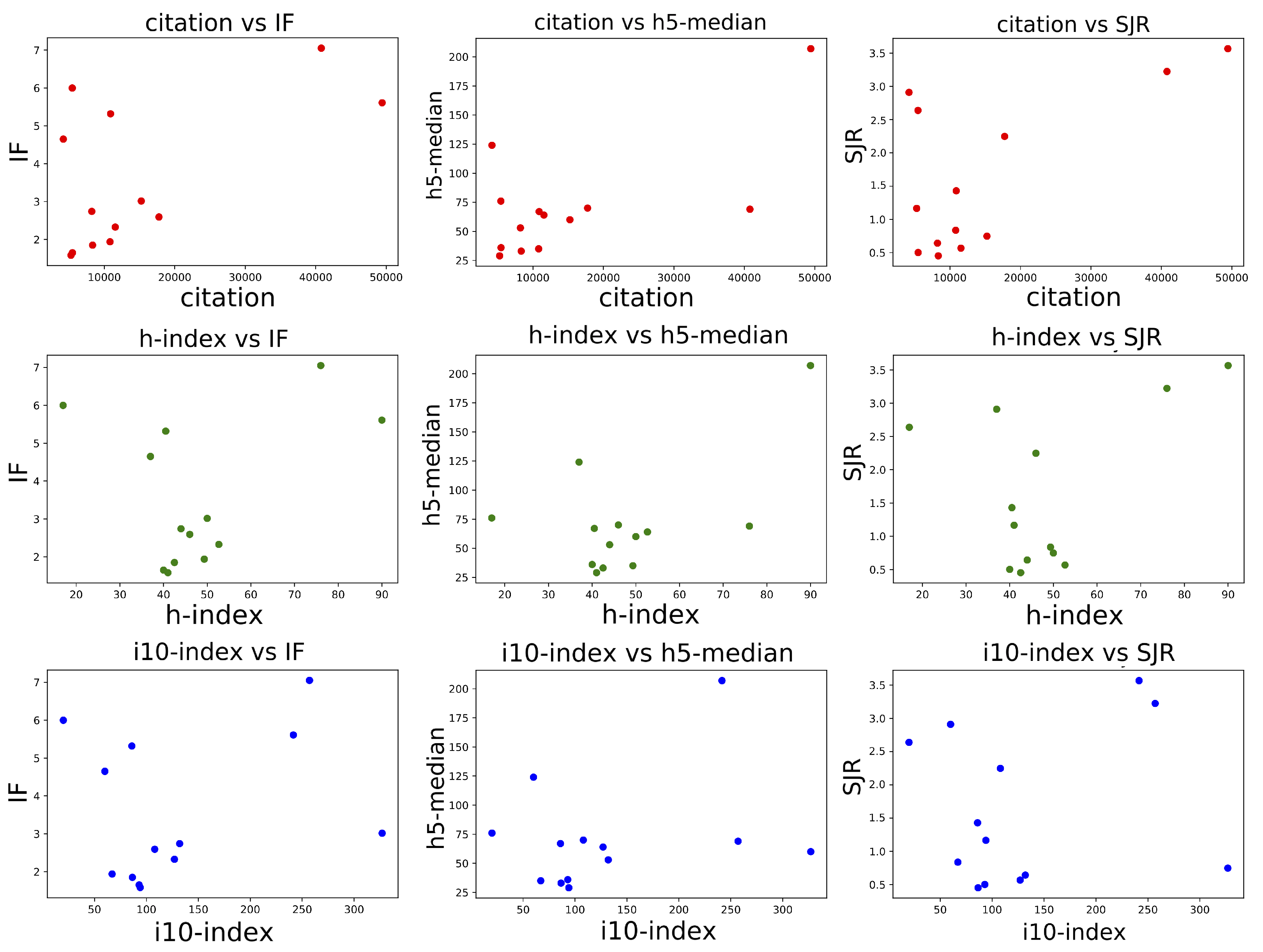 Publications 09 00042 g001