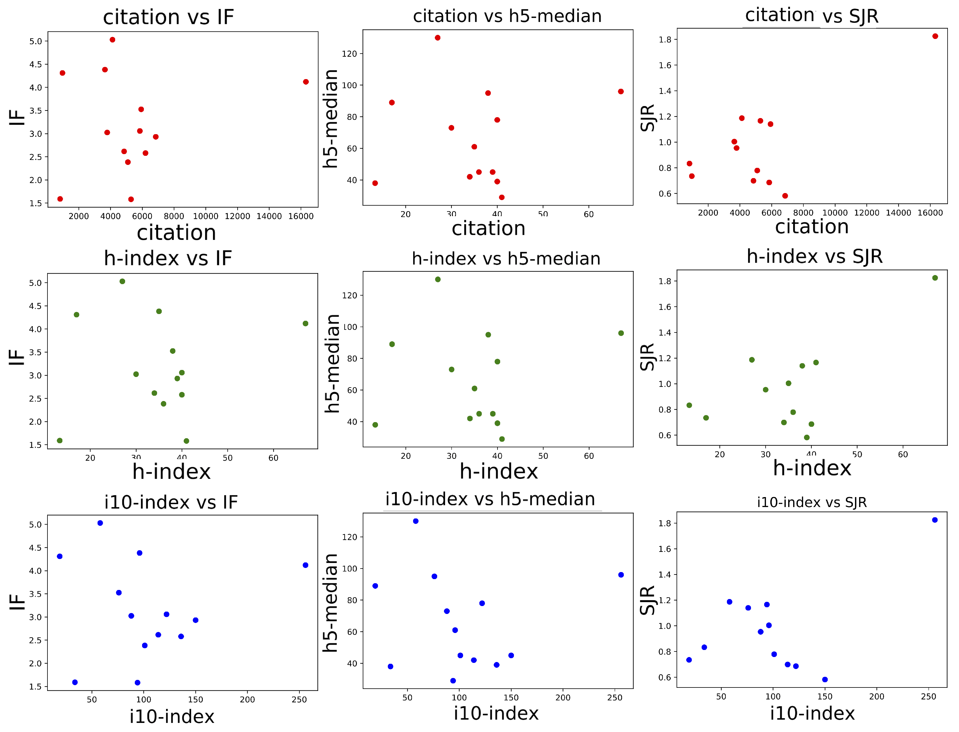 Publications 09 00042 g002