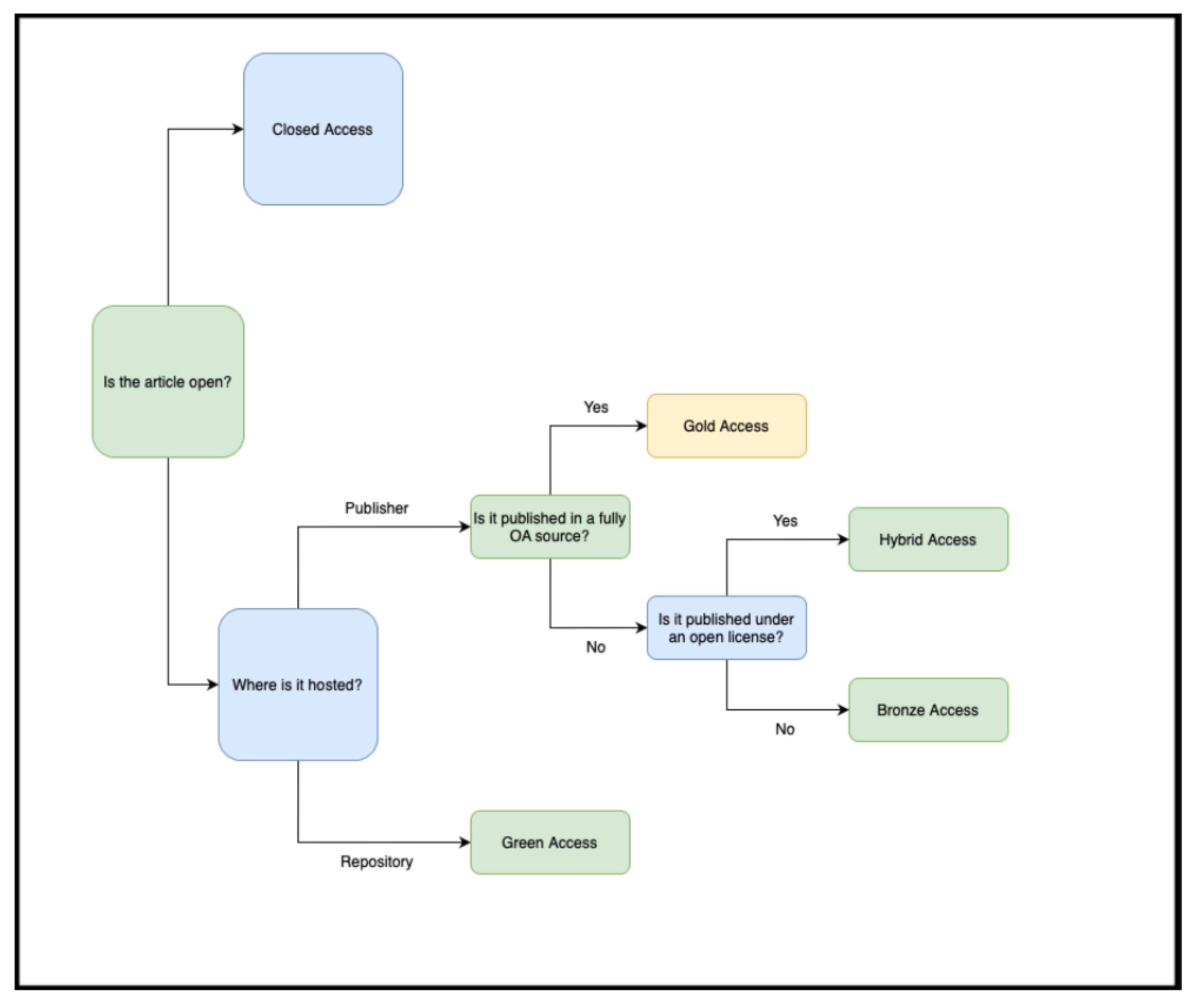 Publications 09 00045 g001