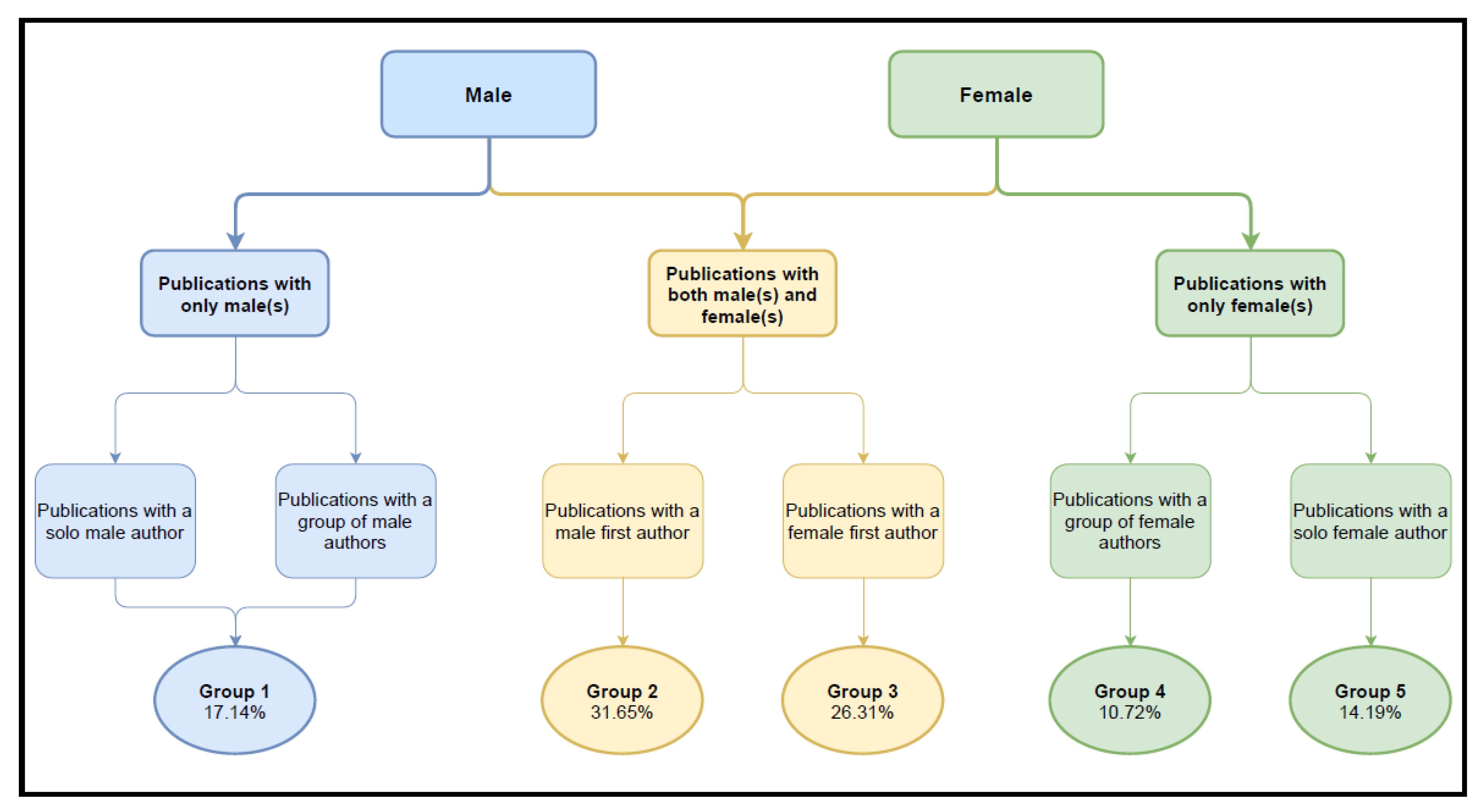 Publications 09 00045 g002