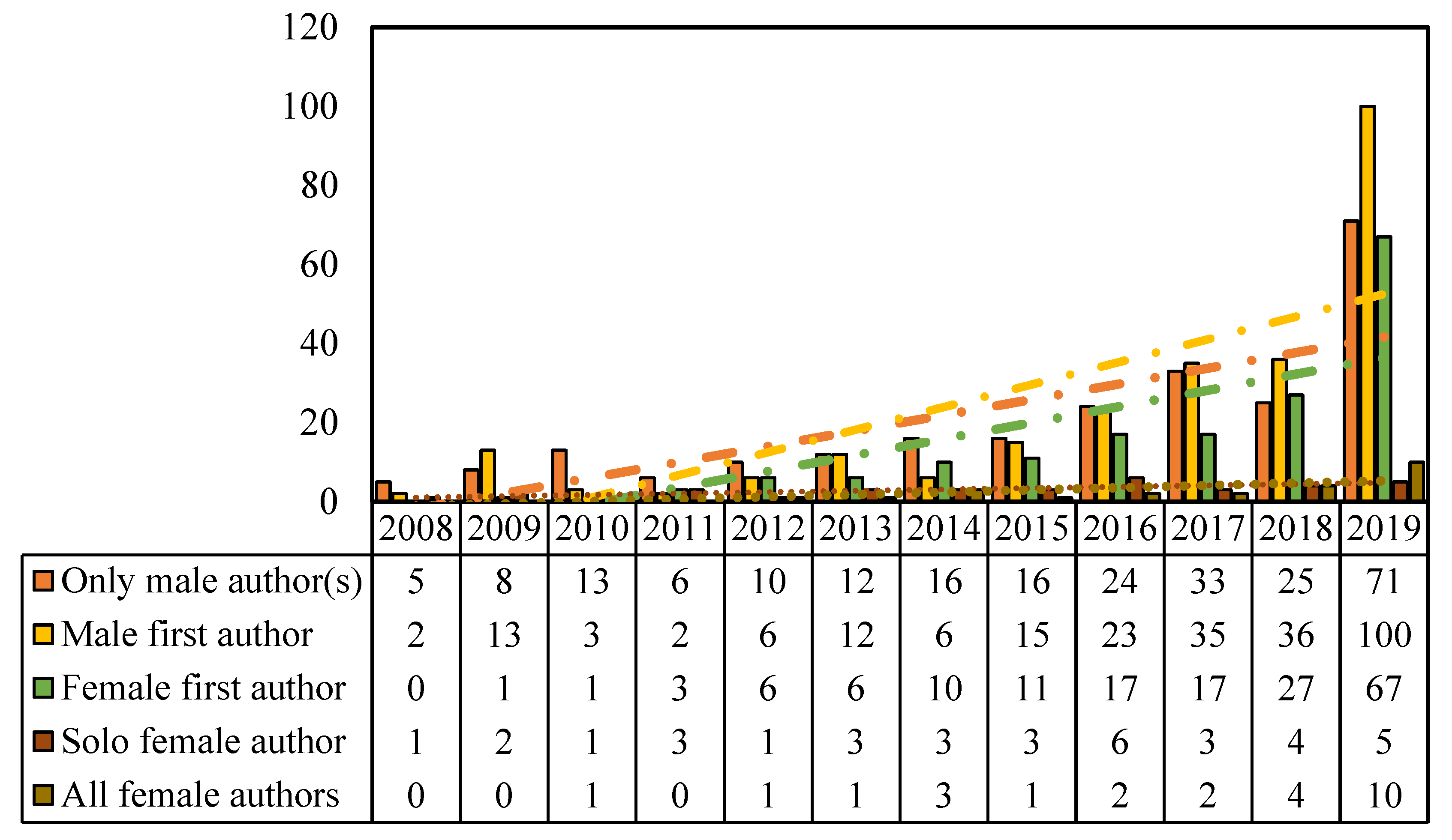 Publications 09 00045 g003