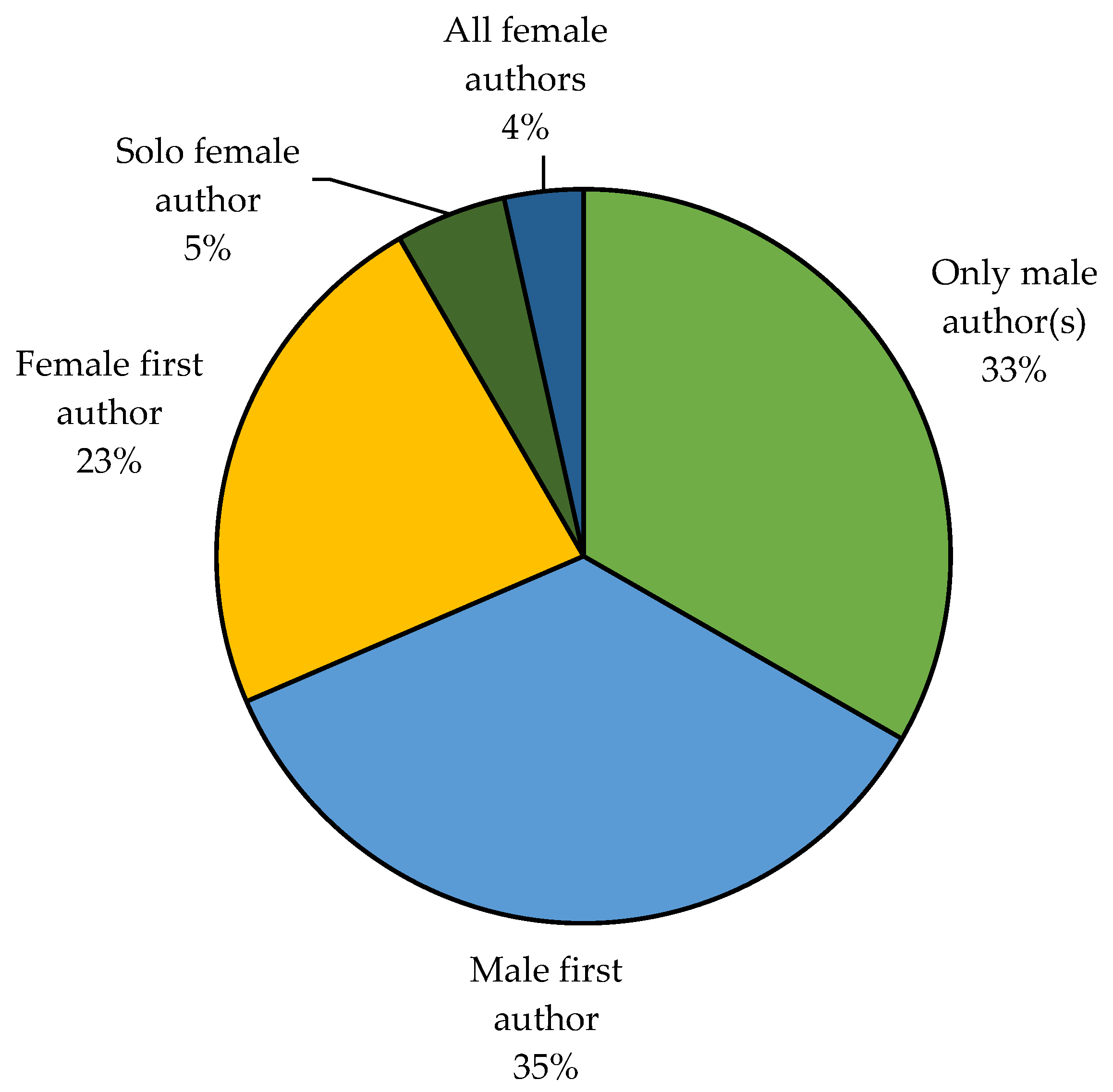 Publications 09 00045 g004