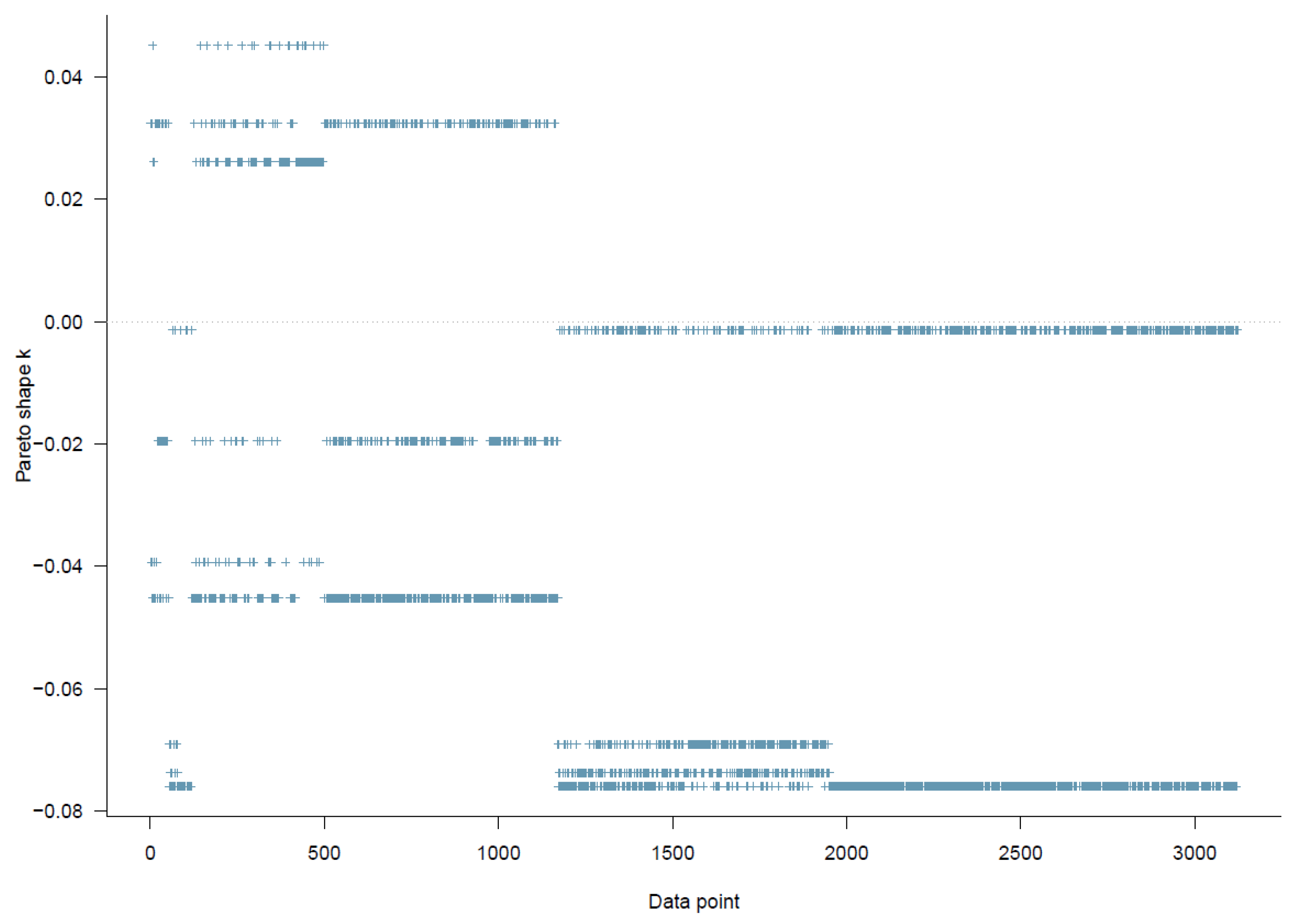 Publications 09 00045 g005