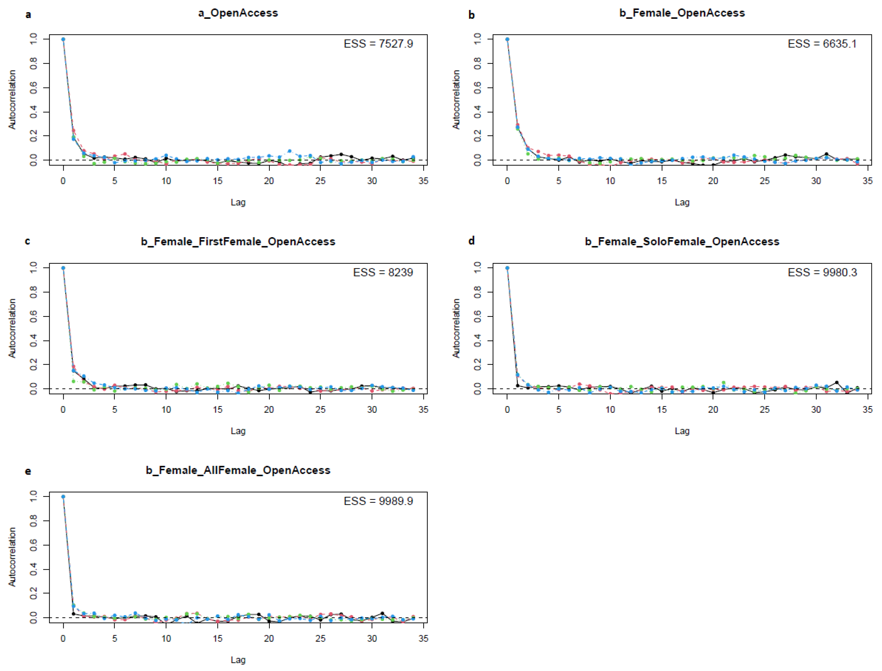 Publications 09 00045 g0a2