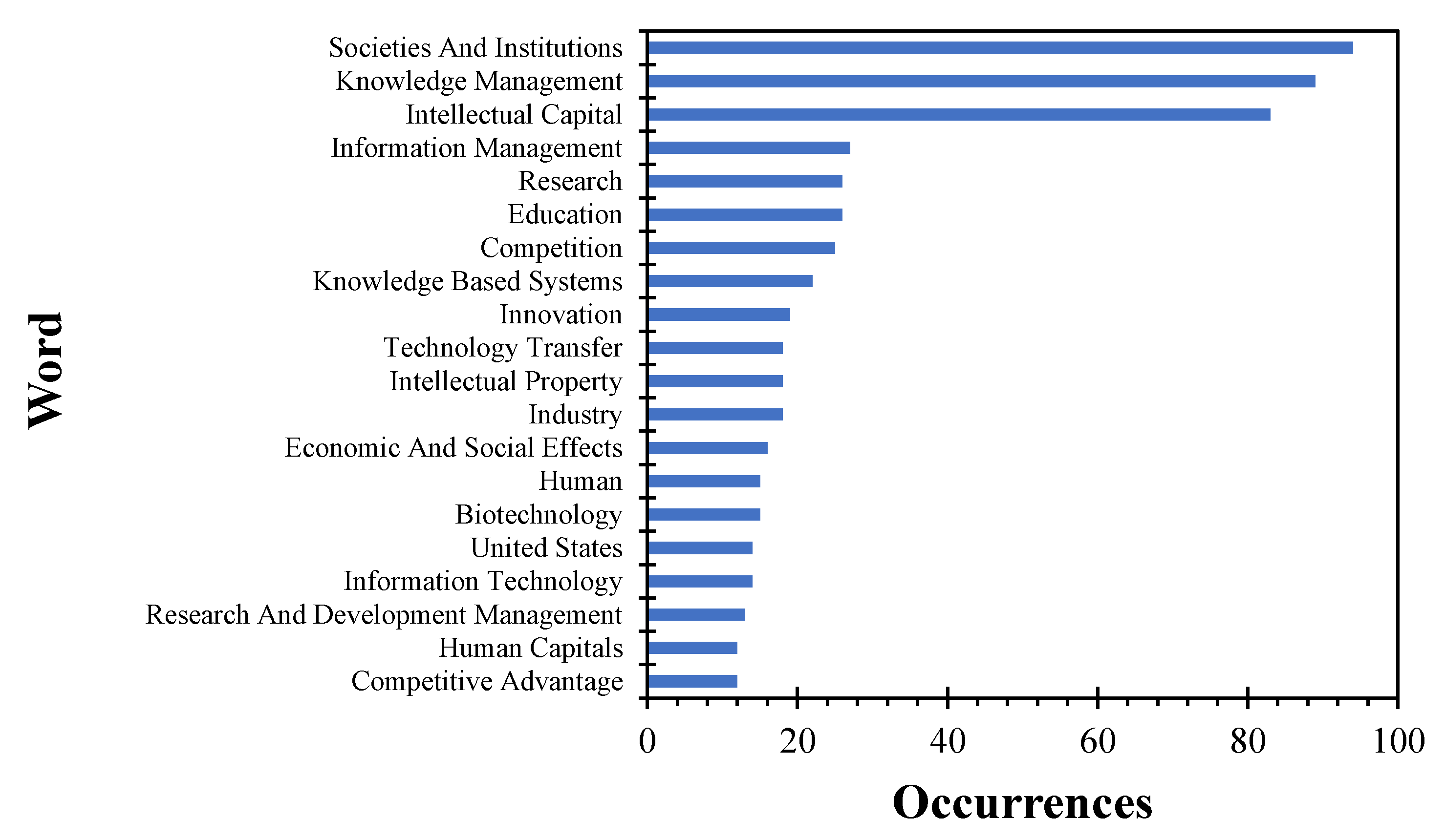 Publications 09 00046 g004