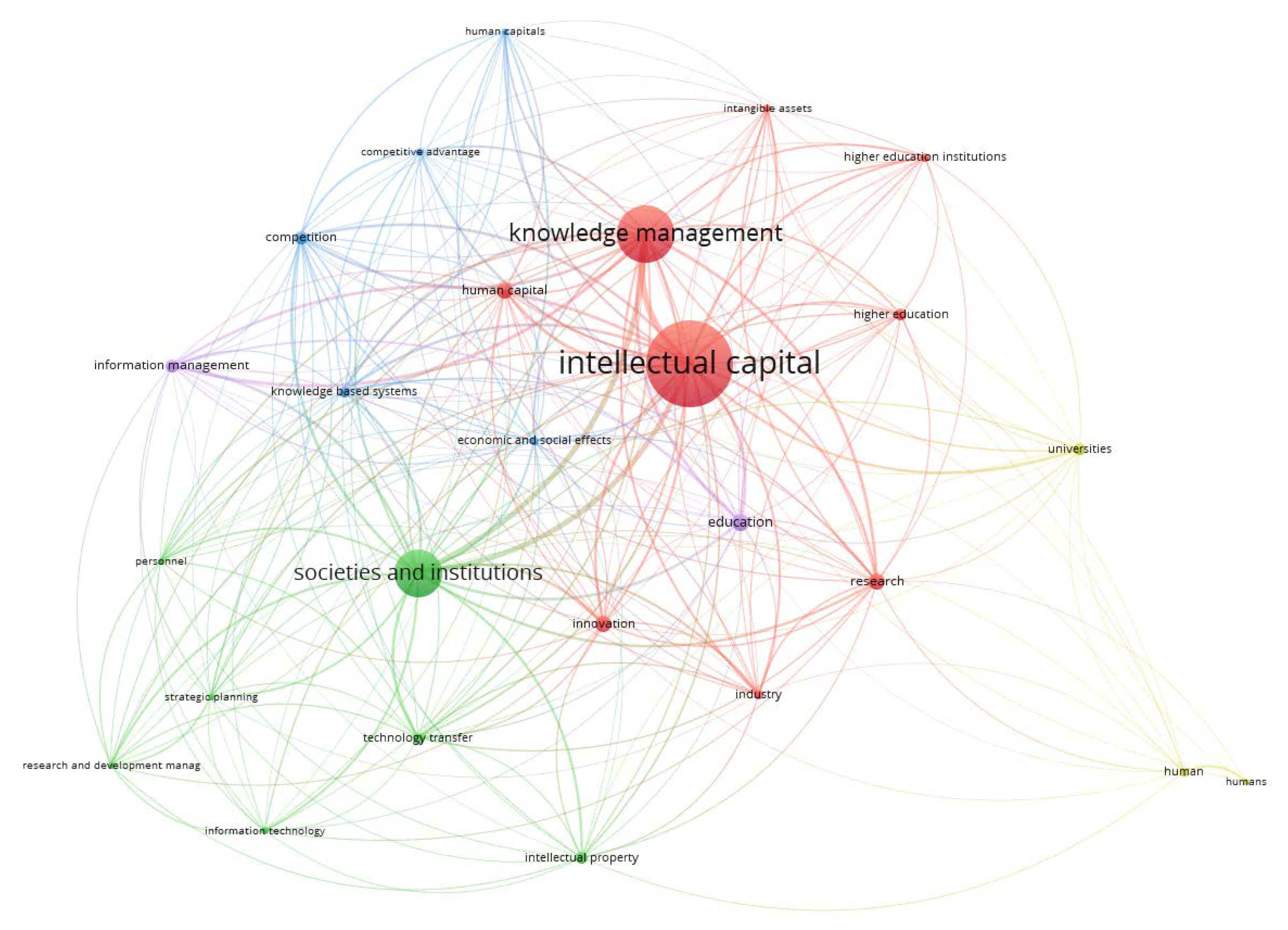 Publications 09 00046 g005