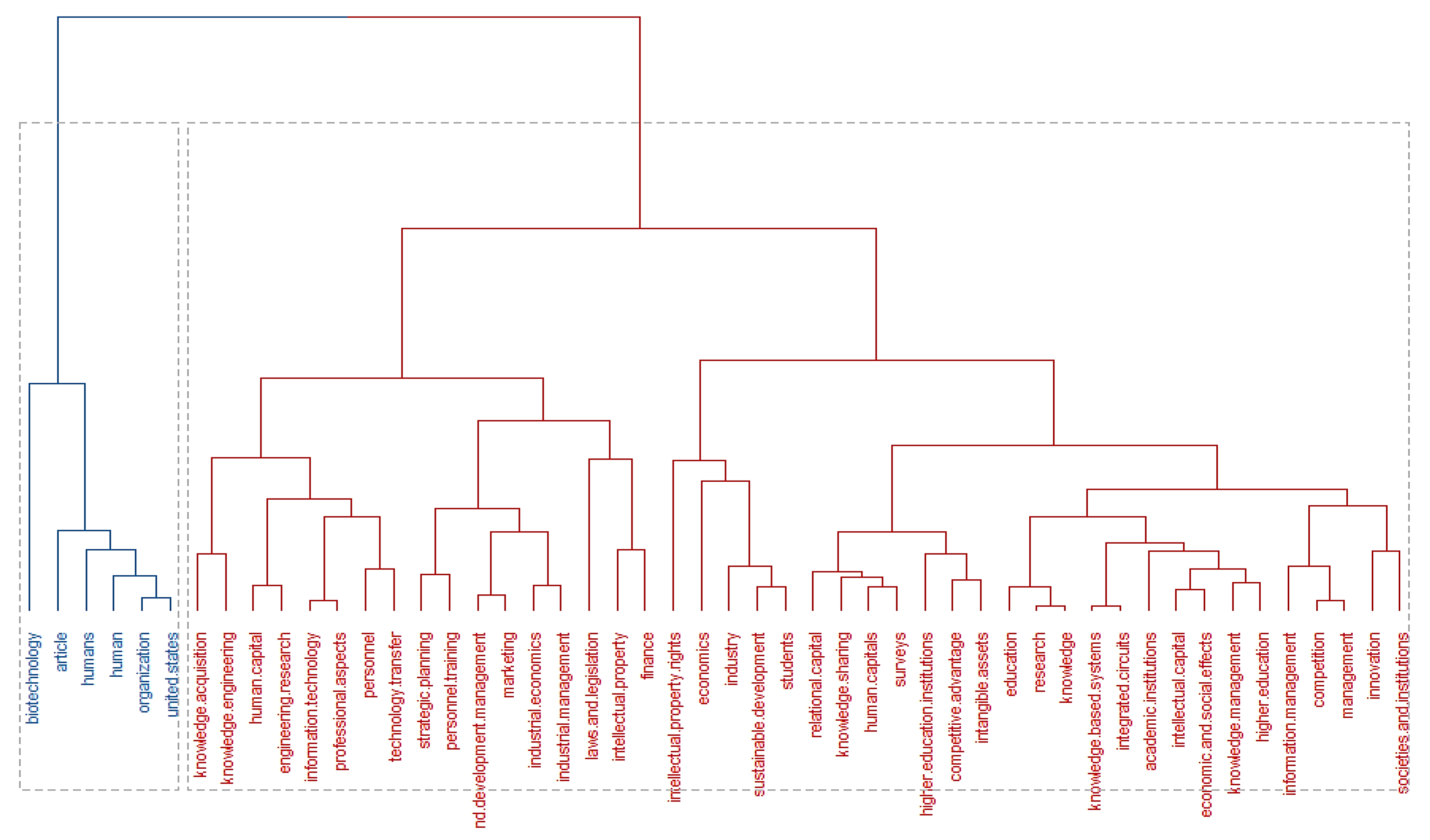 Publications 09 00046 g006