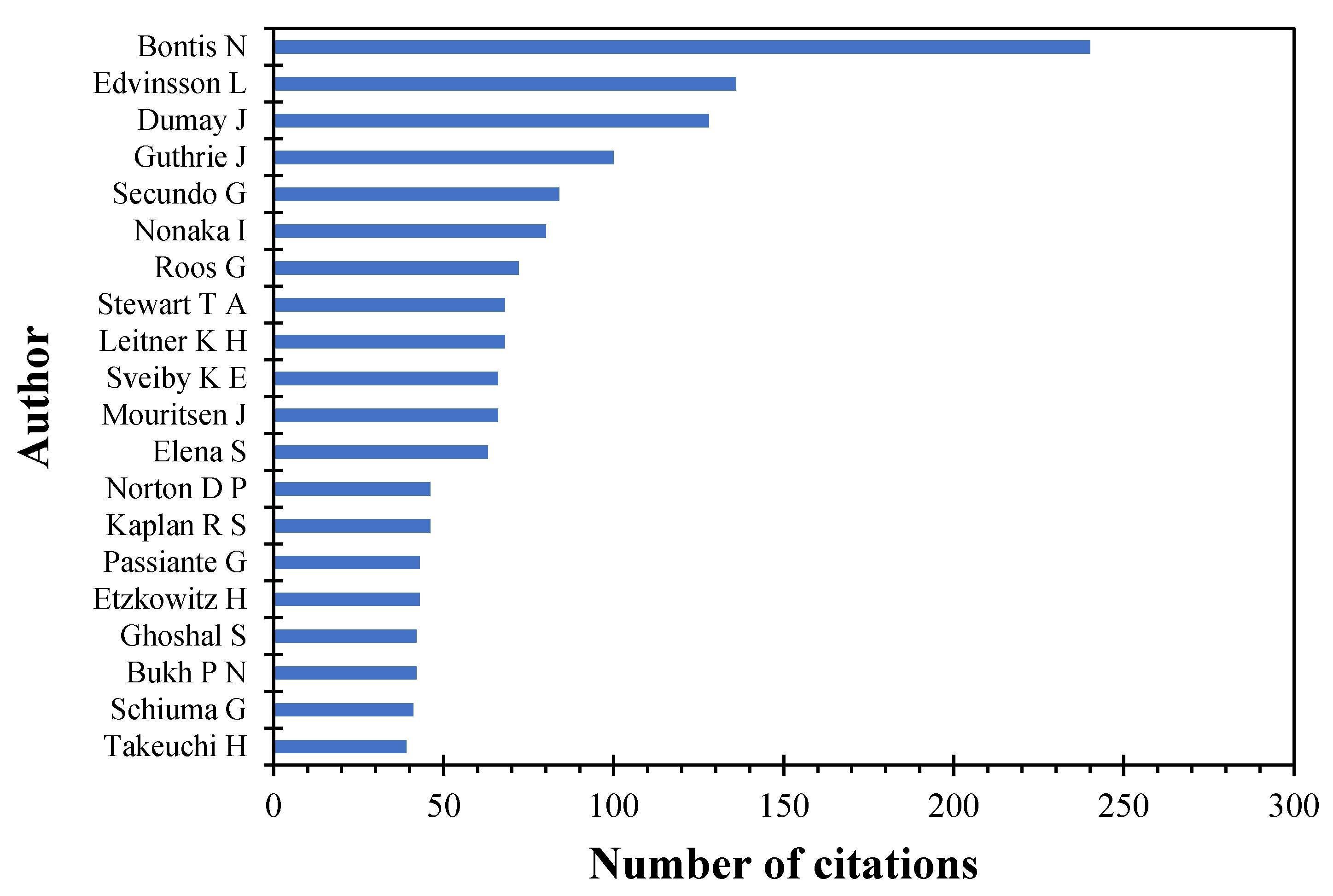 Publications 09 00046 g010