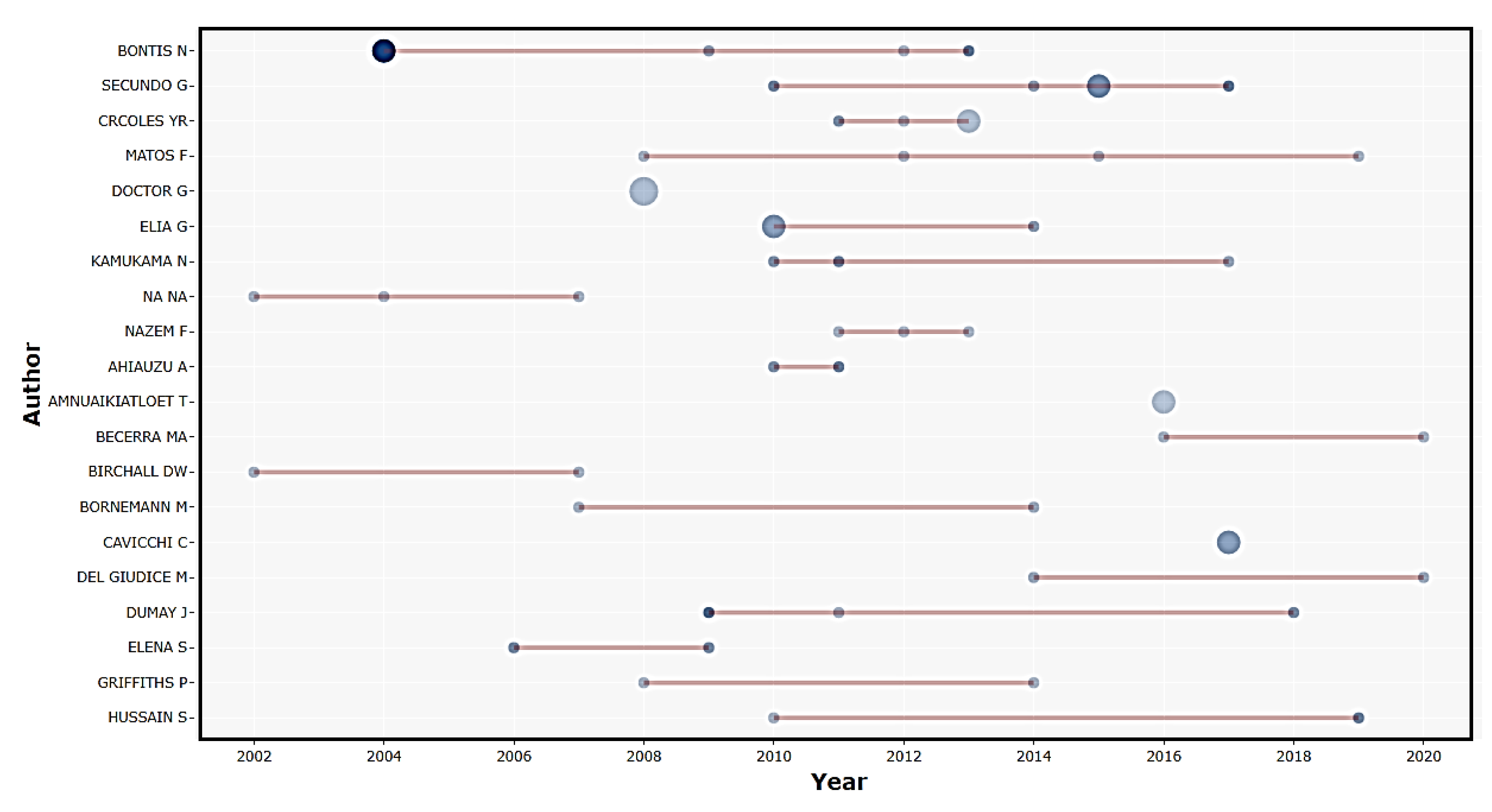Publications 09 00046 g011