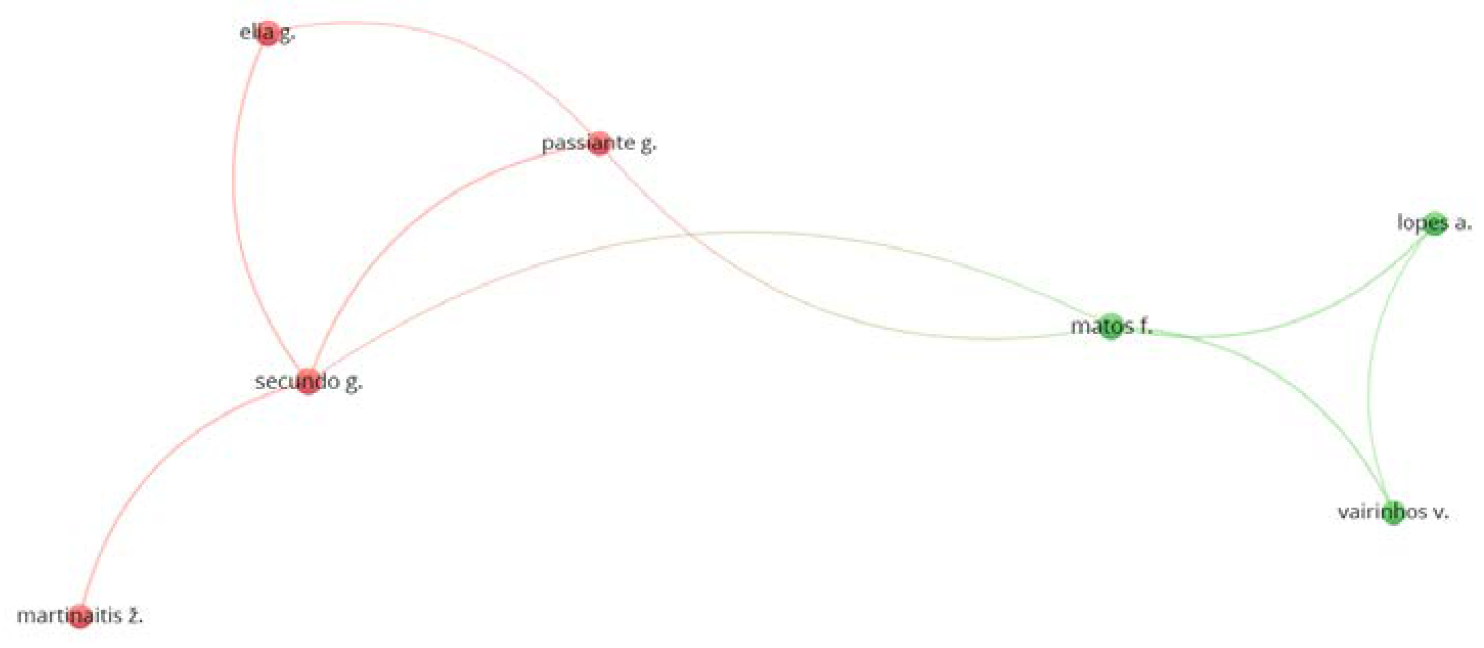 Publications 09 00046 g012