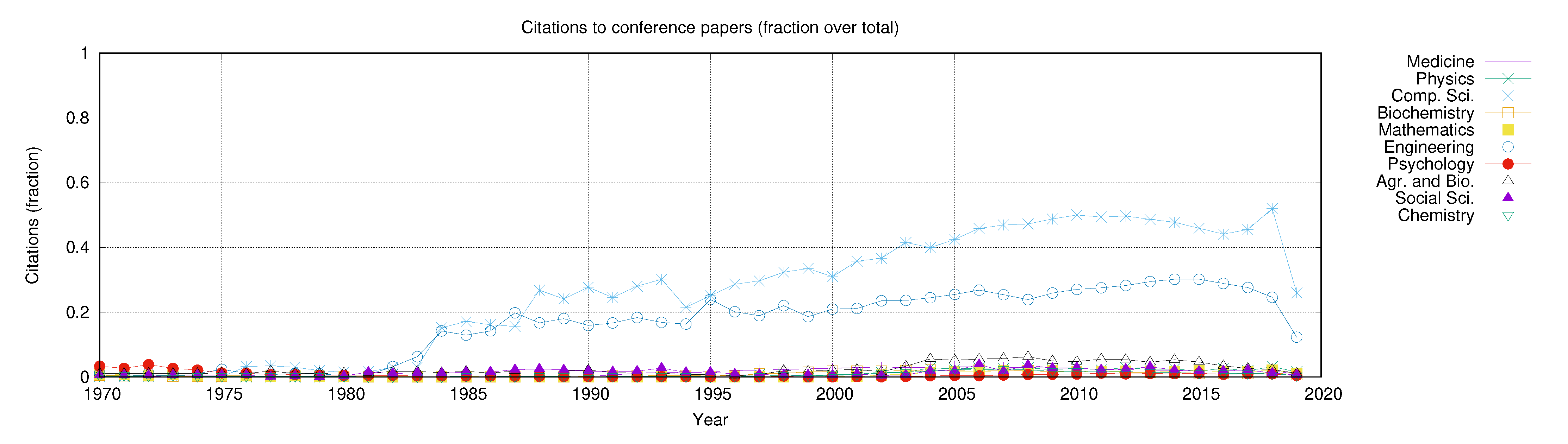 Publications 09 00047 g003