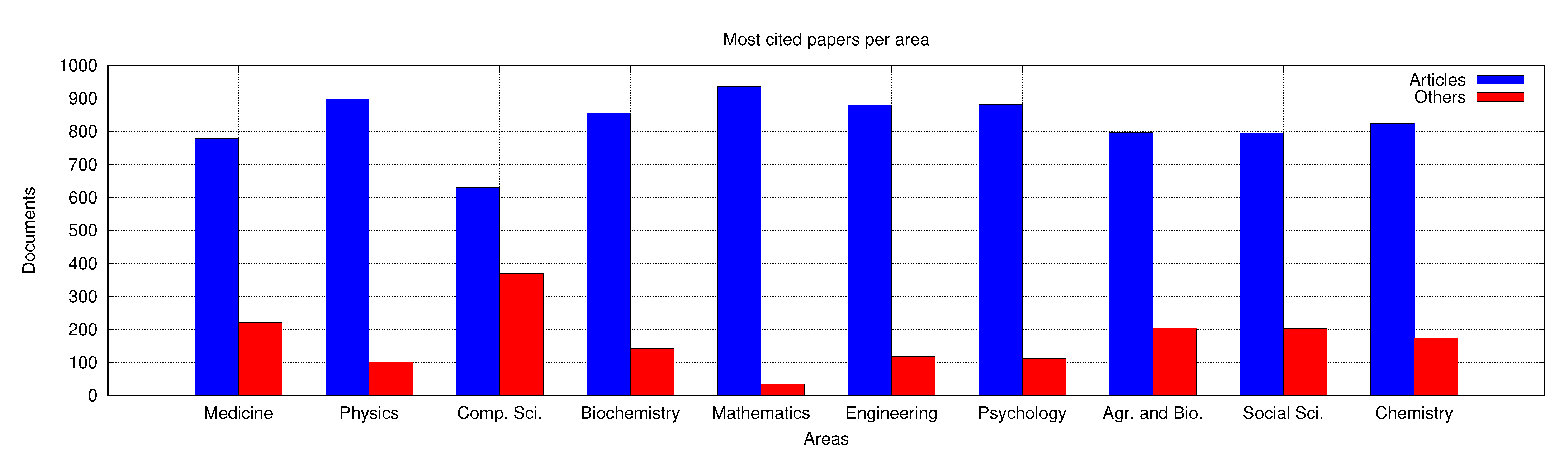 Publications 09 00047 g004