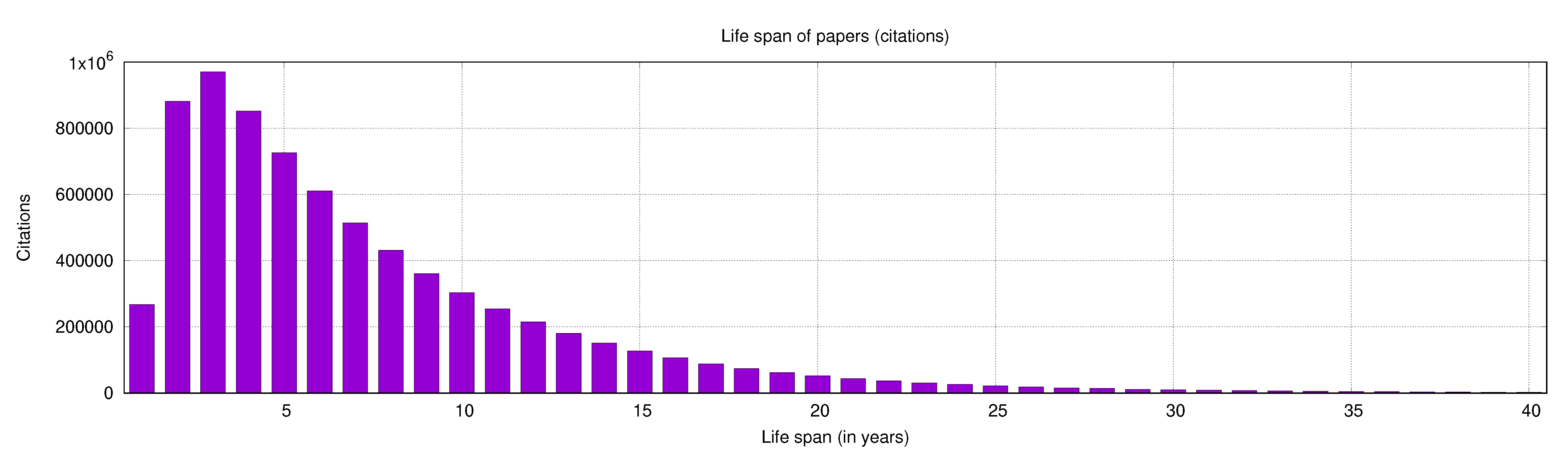 Publications 09 00047 g007