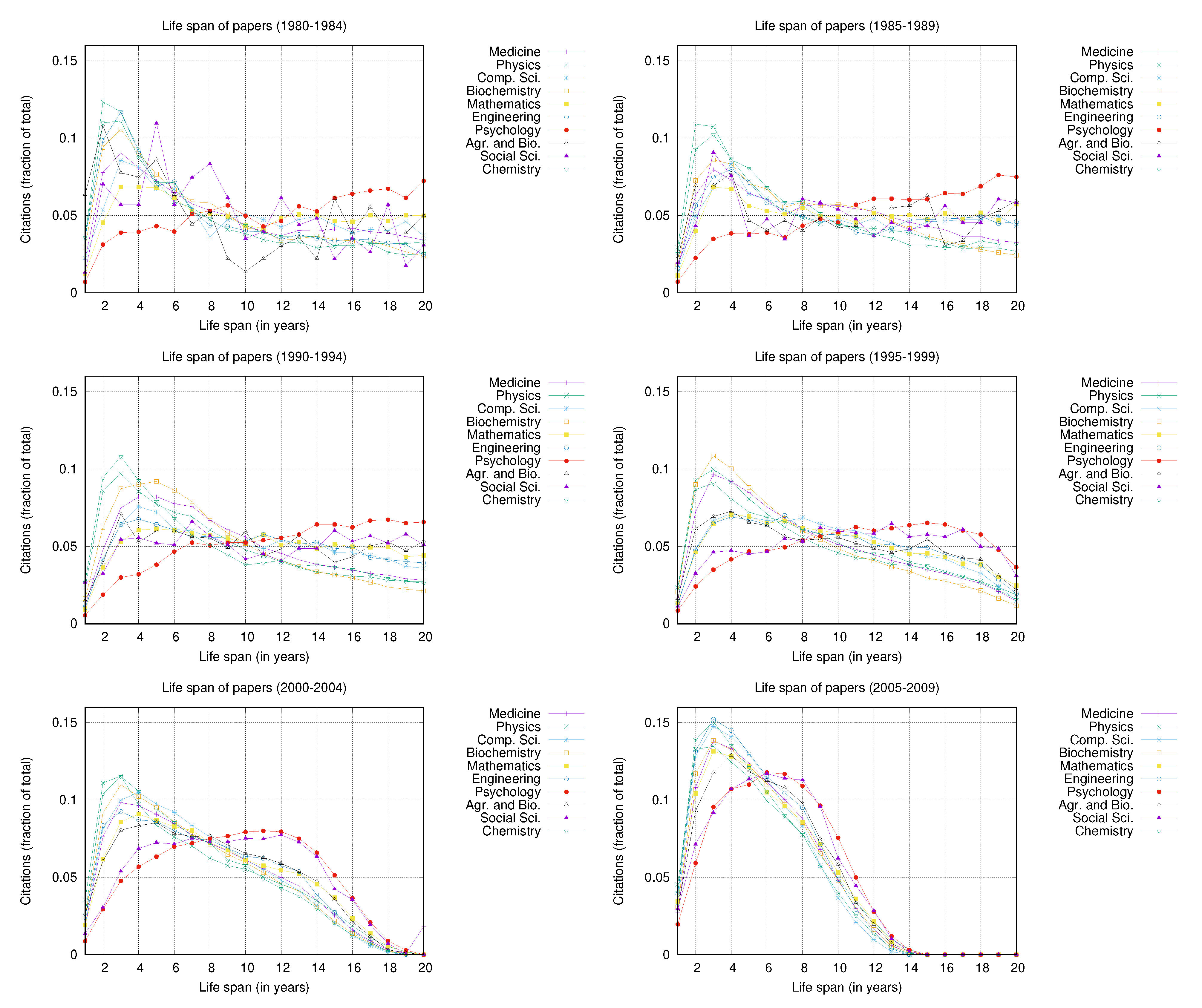 Publications 09 00047 g008