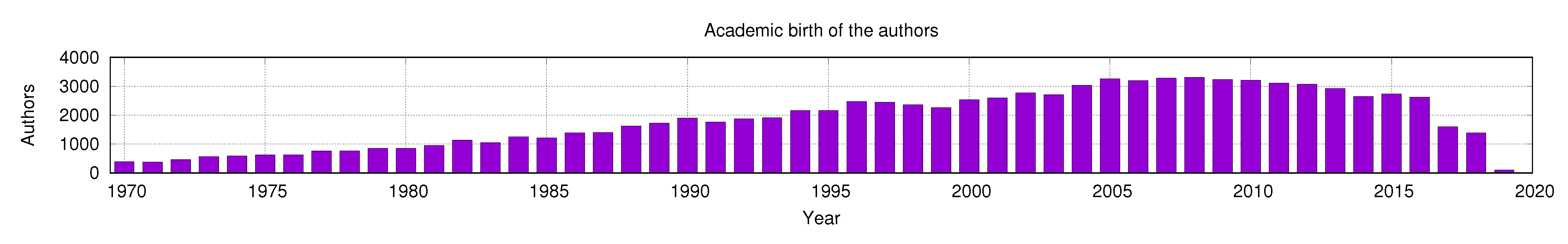 Publications 09 00047 g009