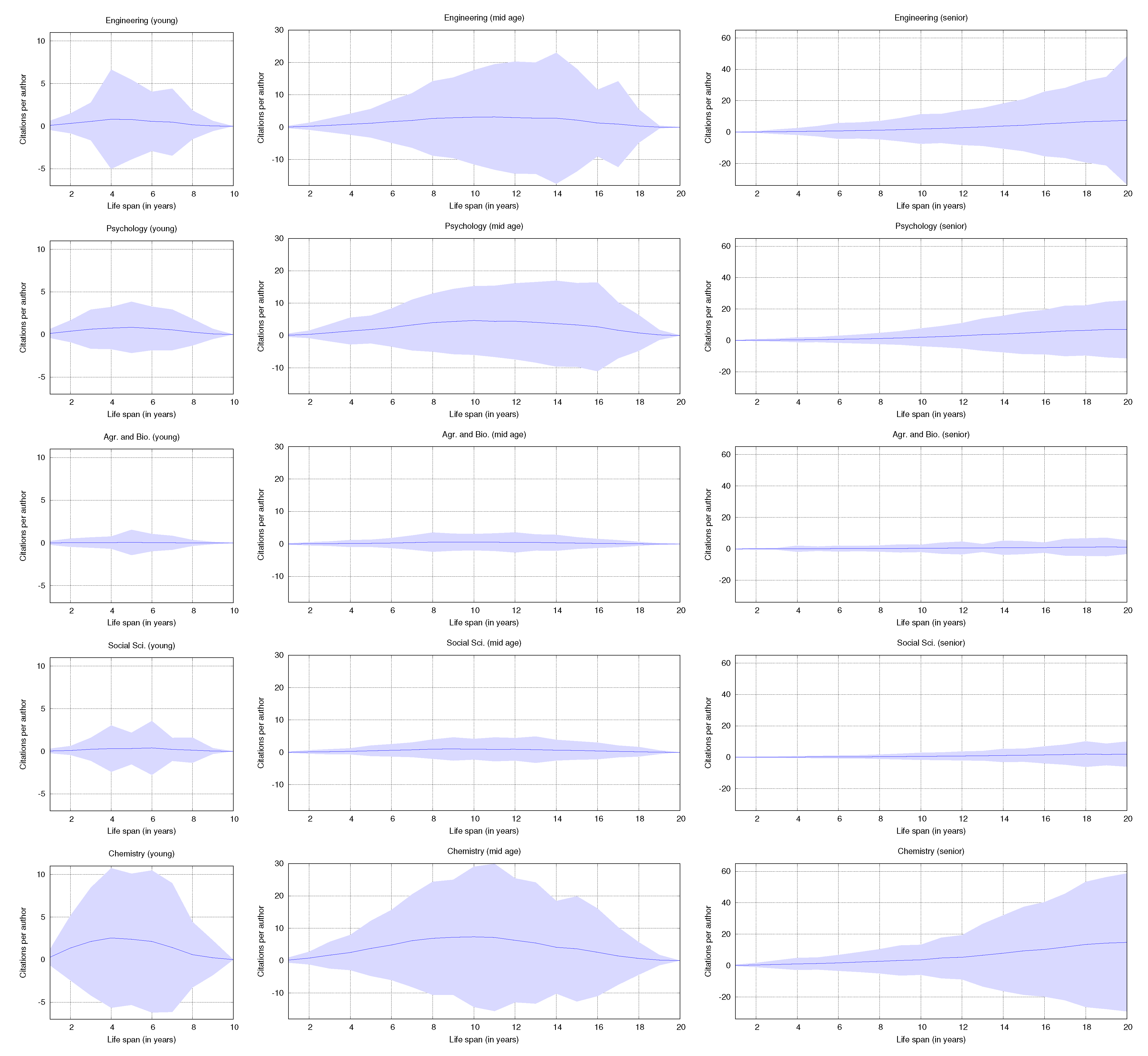 Publications 09 00047 g011