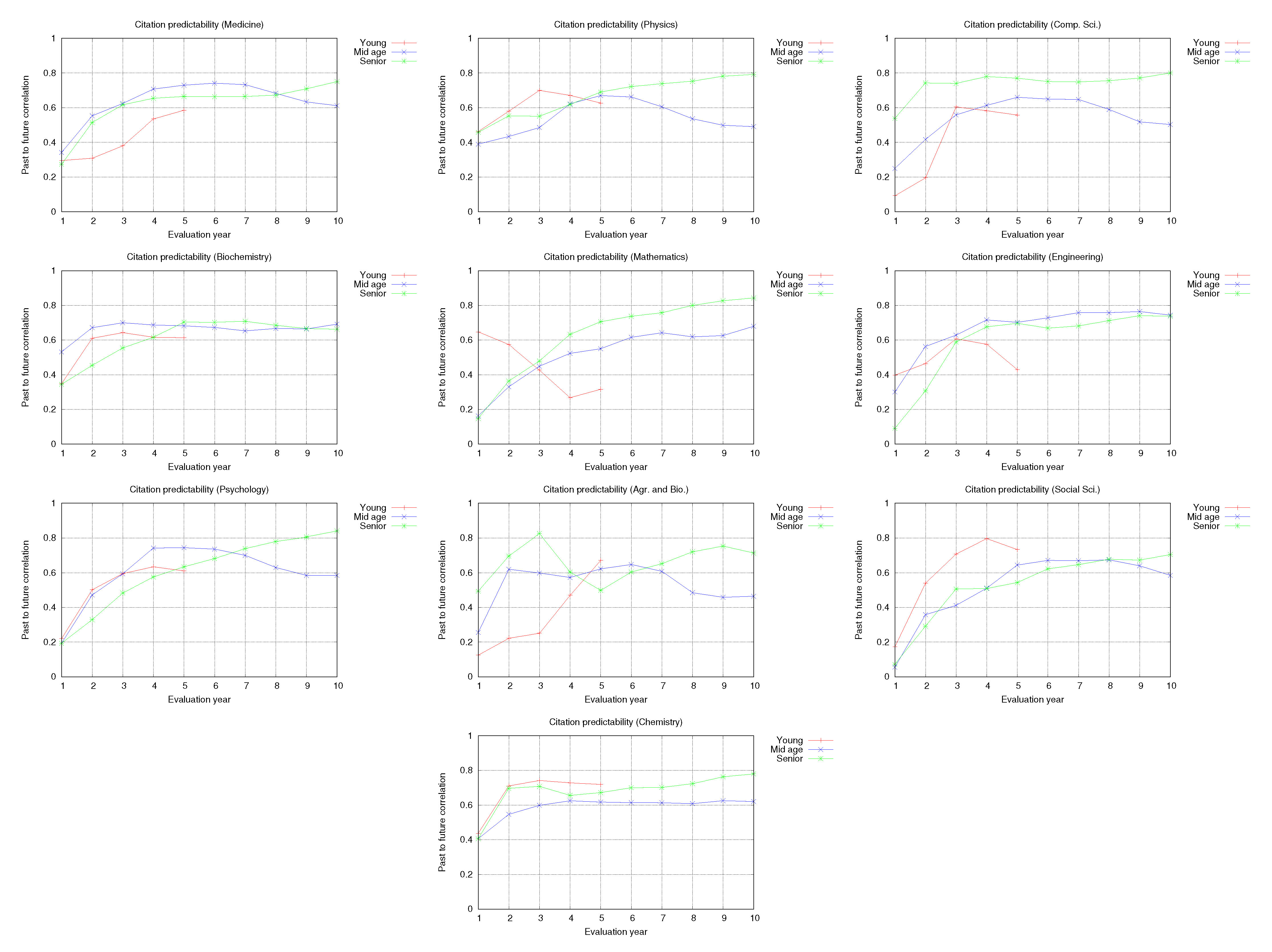 Publications 09 00047 g012