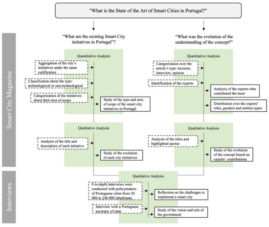 Unveiling Portugal: Essential Guide to Frequently Asked Questions