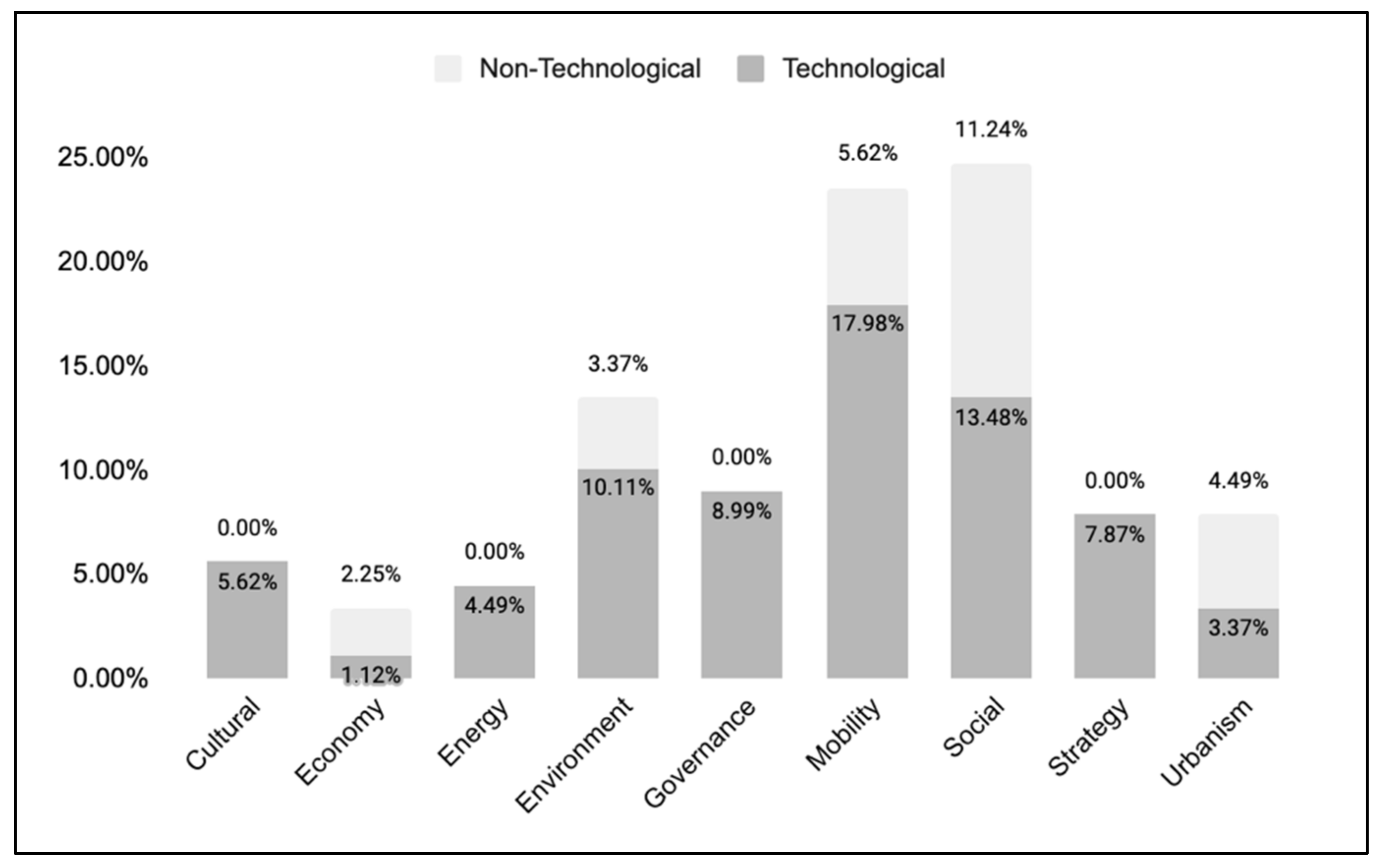 Publications 09 00049 g002