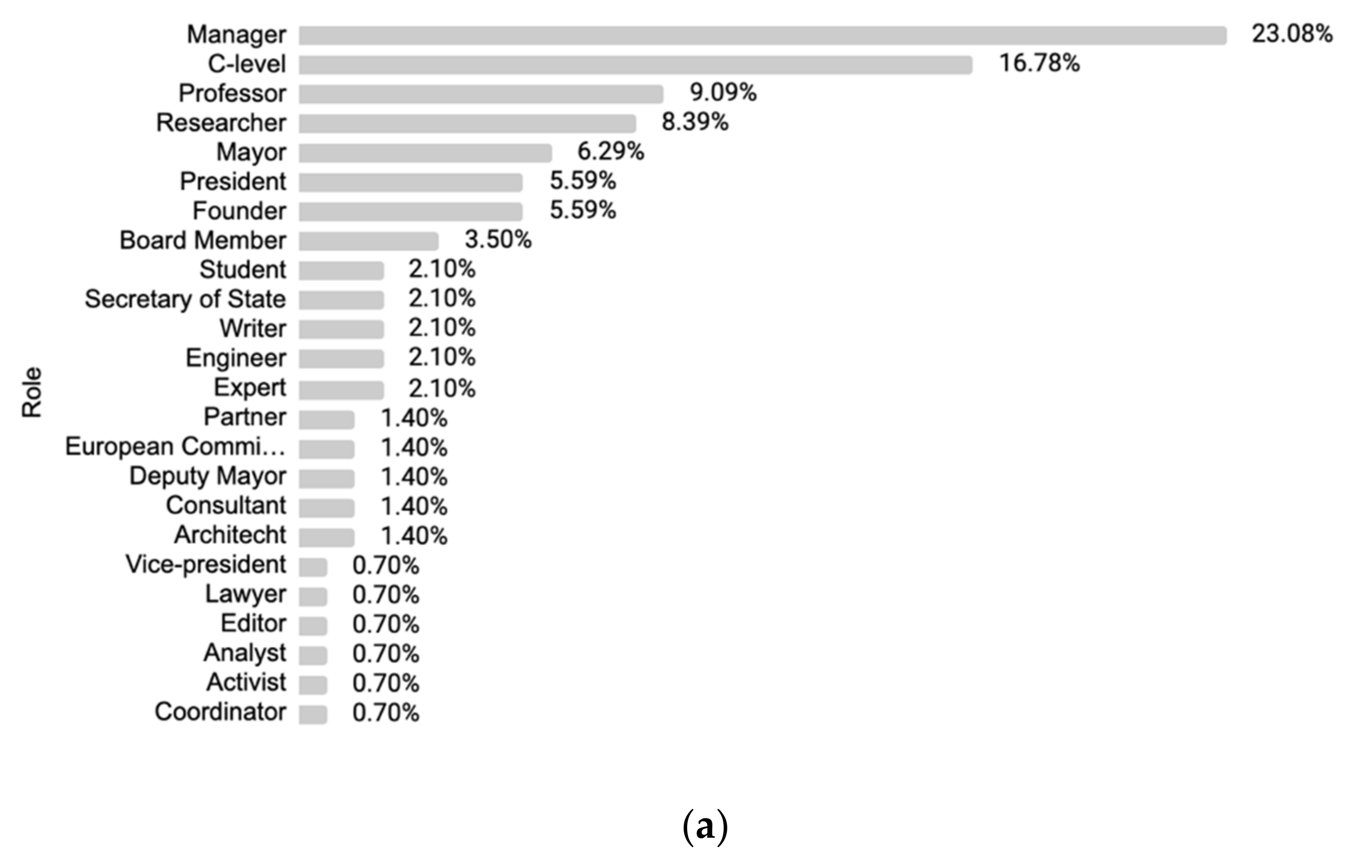 Publications 09 00049 g003a