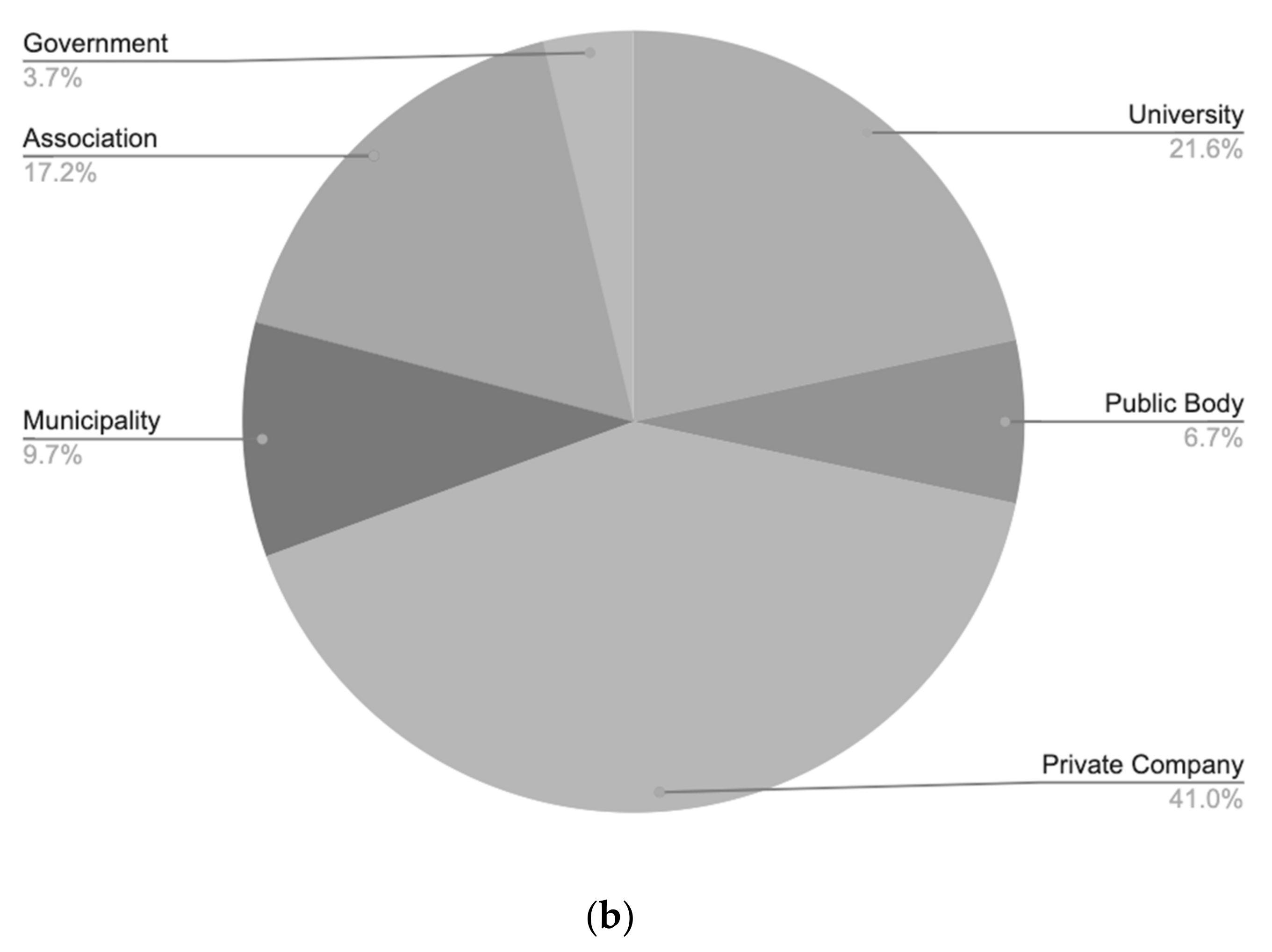 Publications 09 00049 g003b