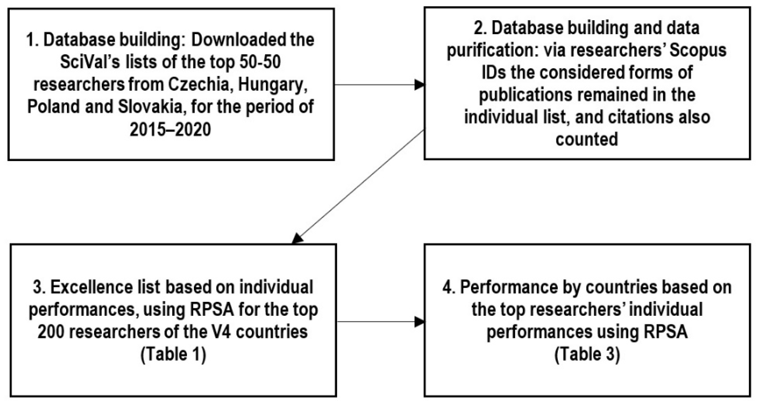 Publications 09 00050 g001 550