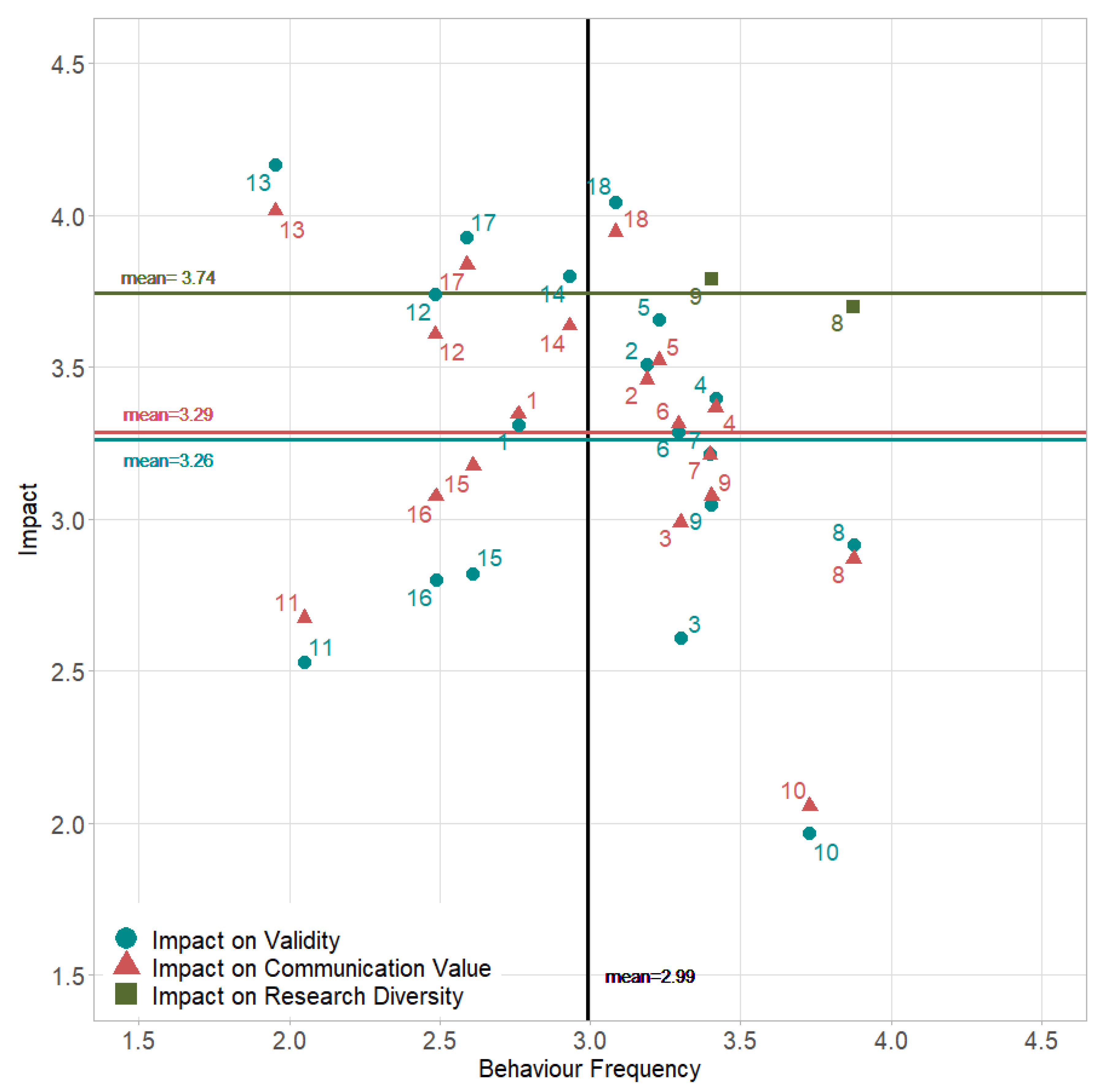 Publications 09 00052 g002 Publications 09 00052 g002