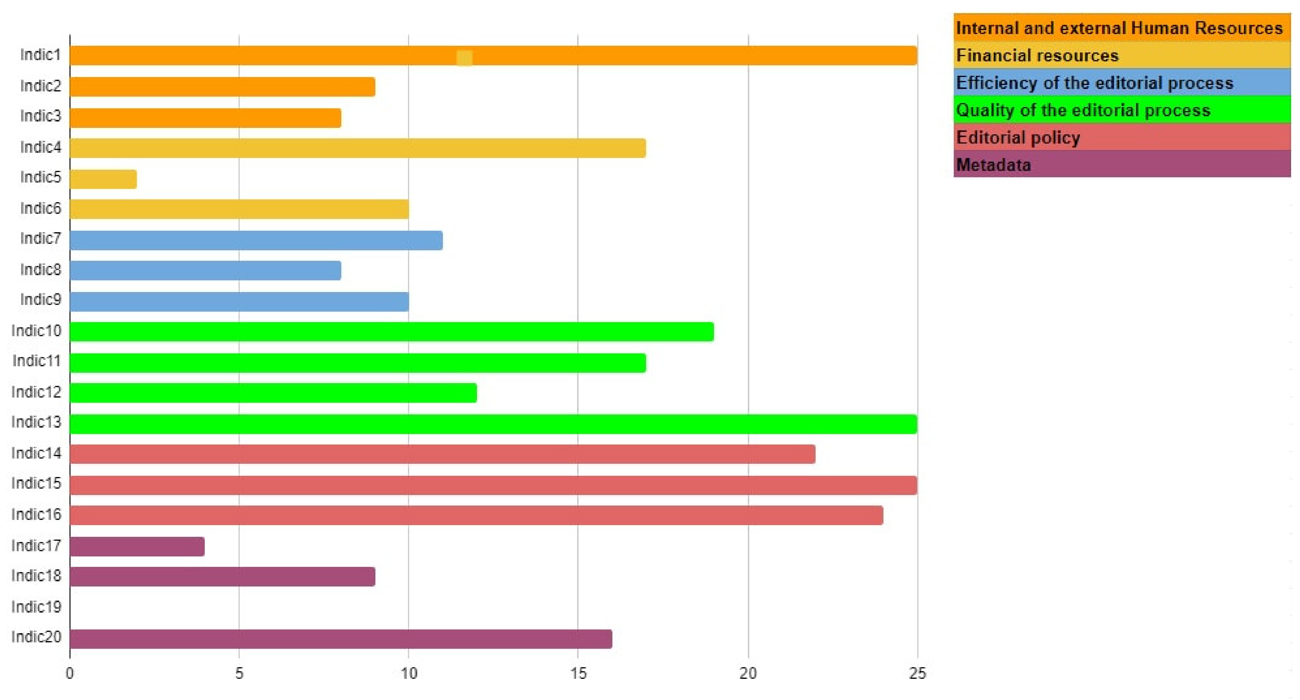 Publications 09 00054 g001 Publications 09 00054 g001