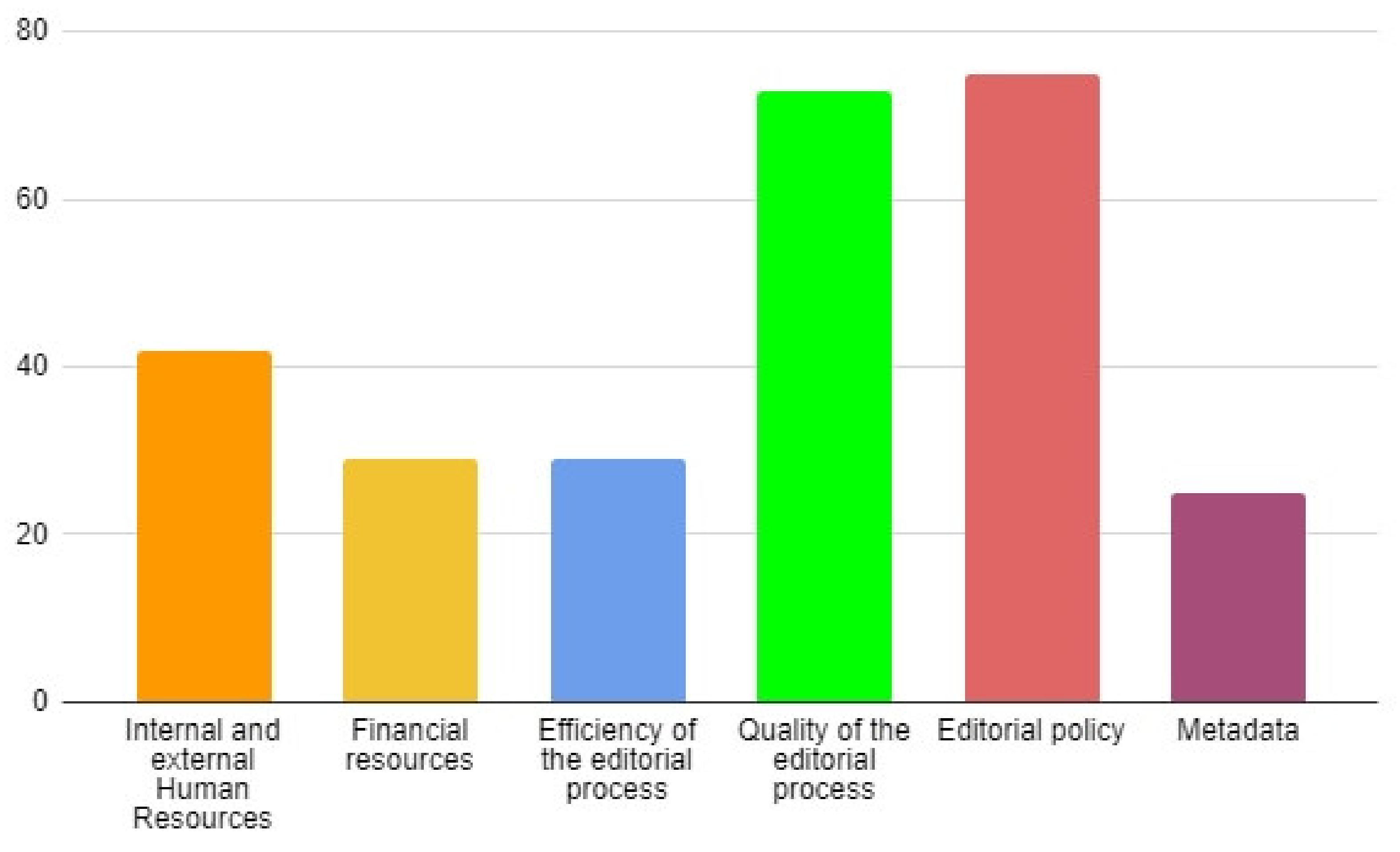 Publications 09 00054 g002 Publications 09 00054 g002