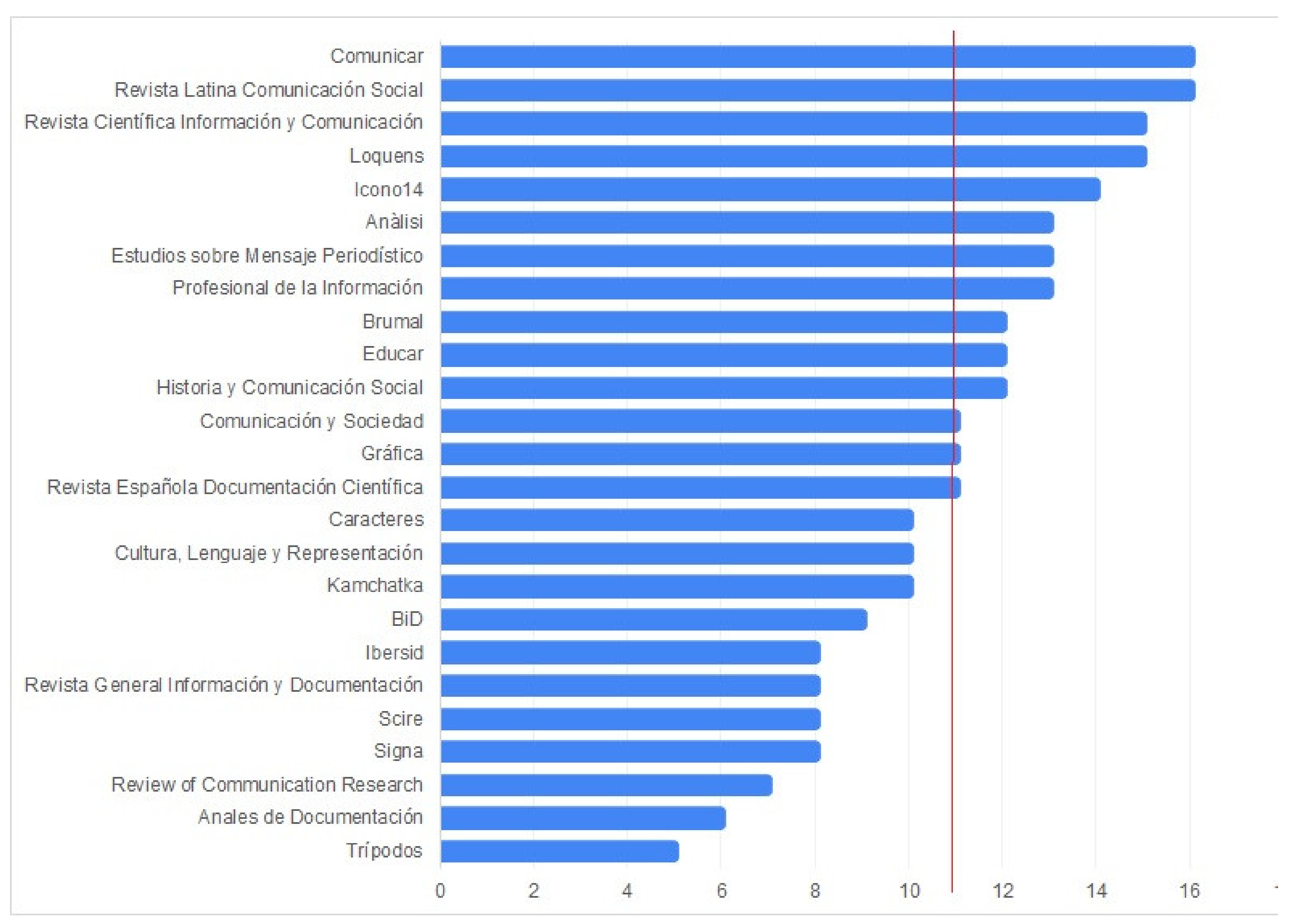 Publications 09 00054 g003 Publications 09 00054 g003