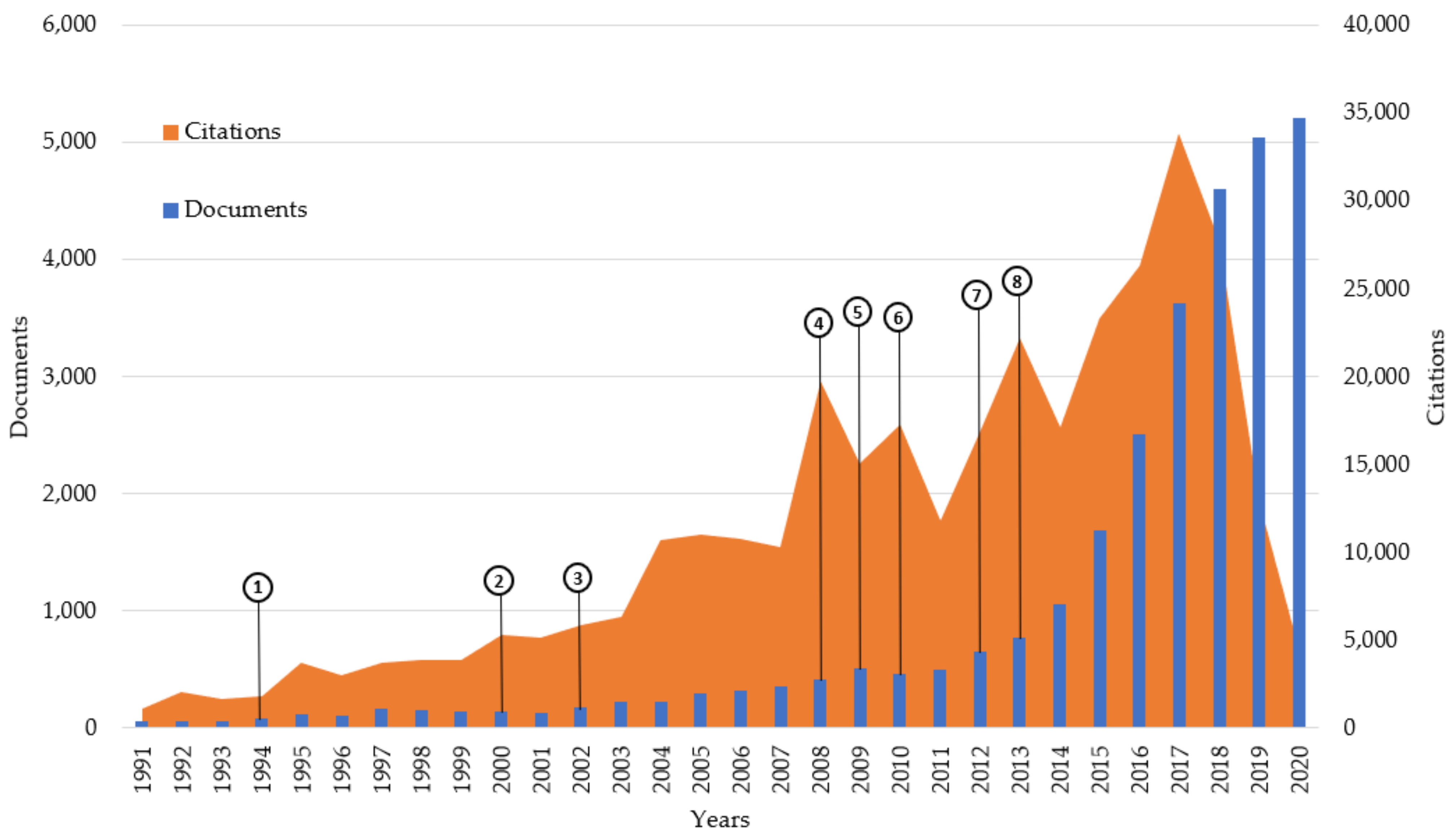 Publications 09 00055 g003