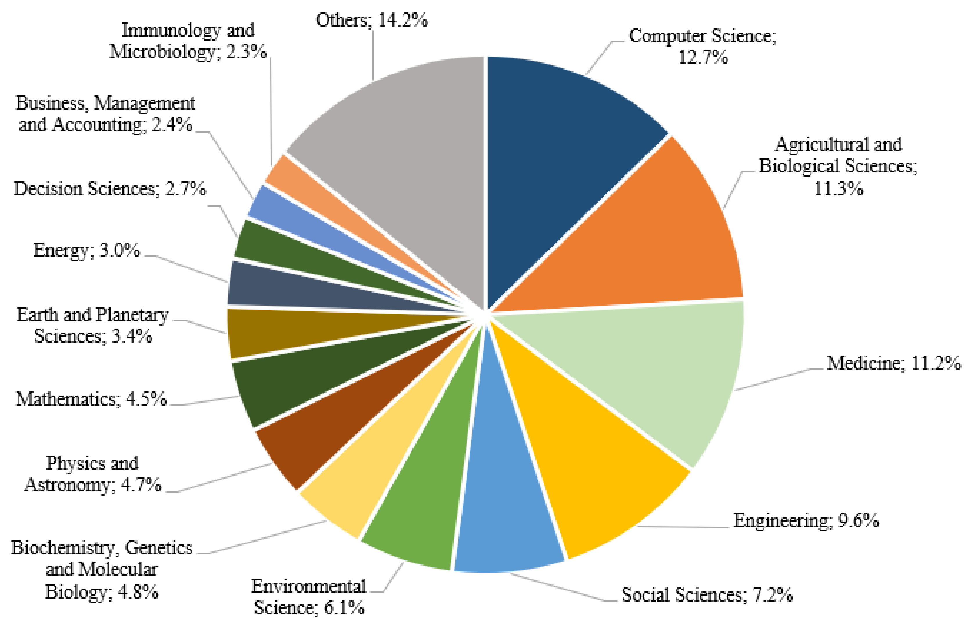 Publications 09 00055 g006