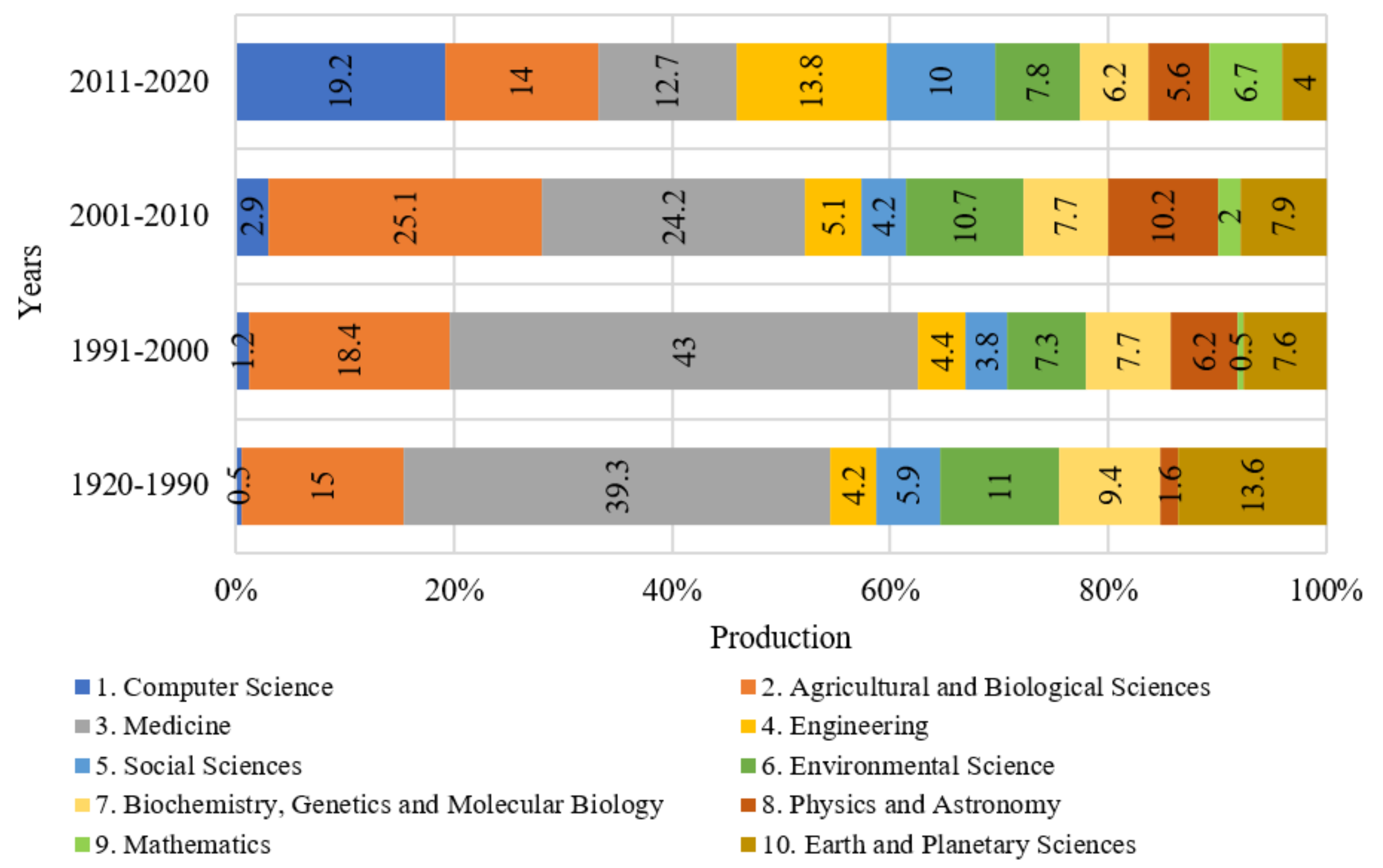 Publications 09 00055 g007