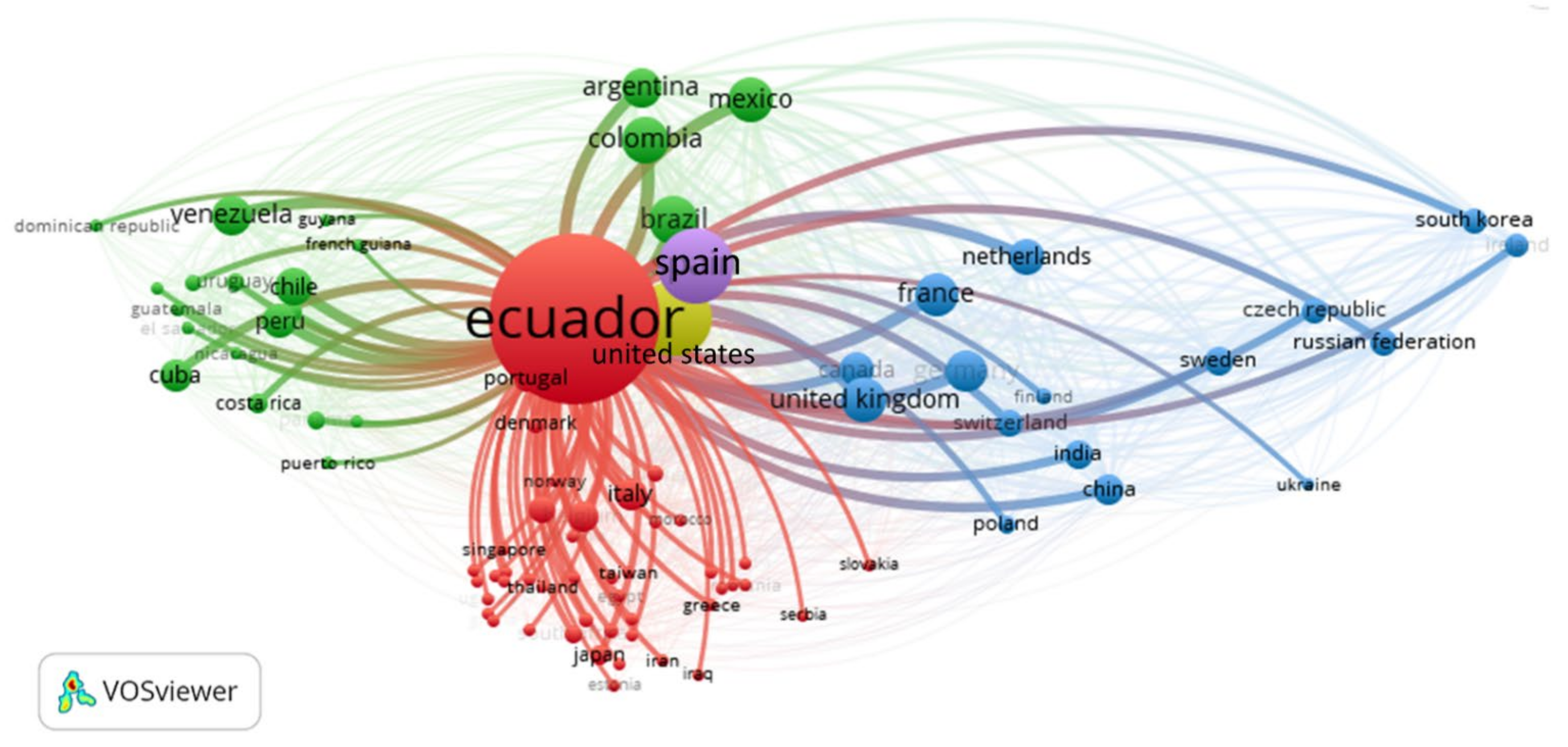 Publications 09 00055 g008