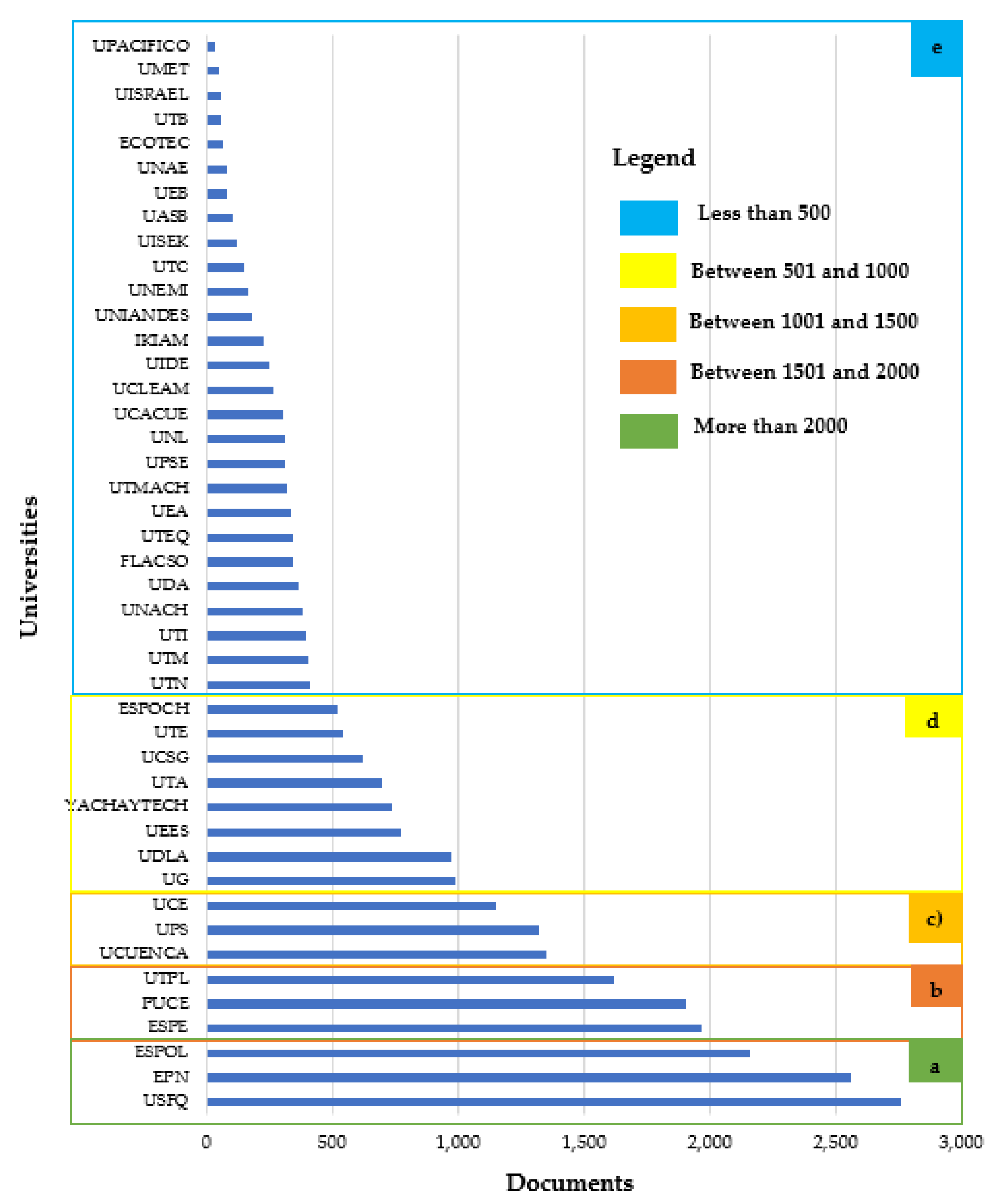 Publications 09 00055 g010