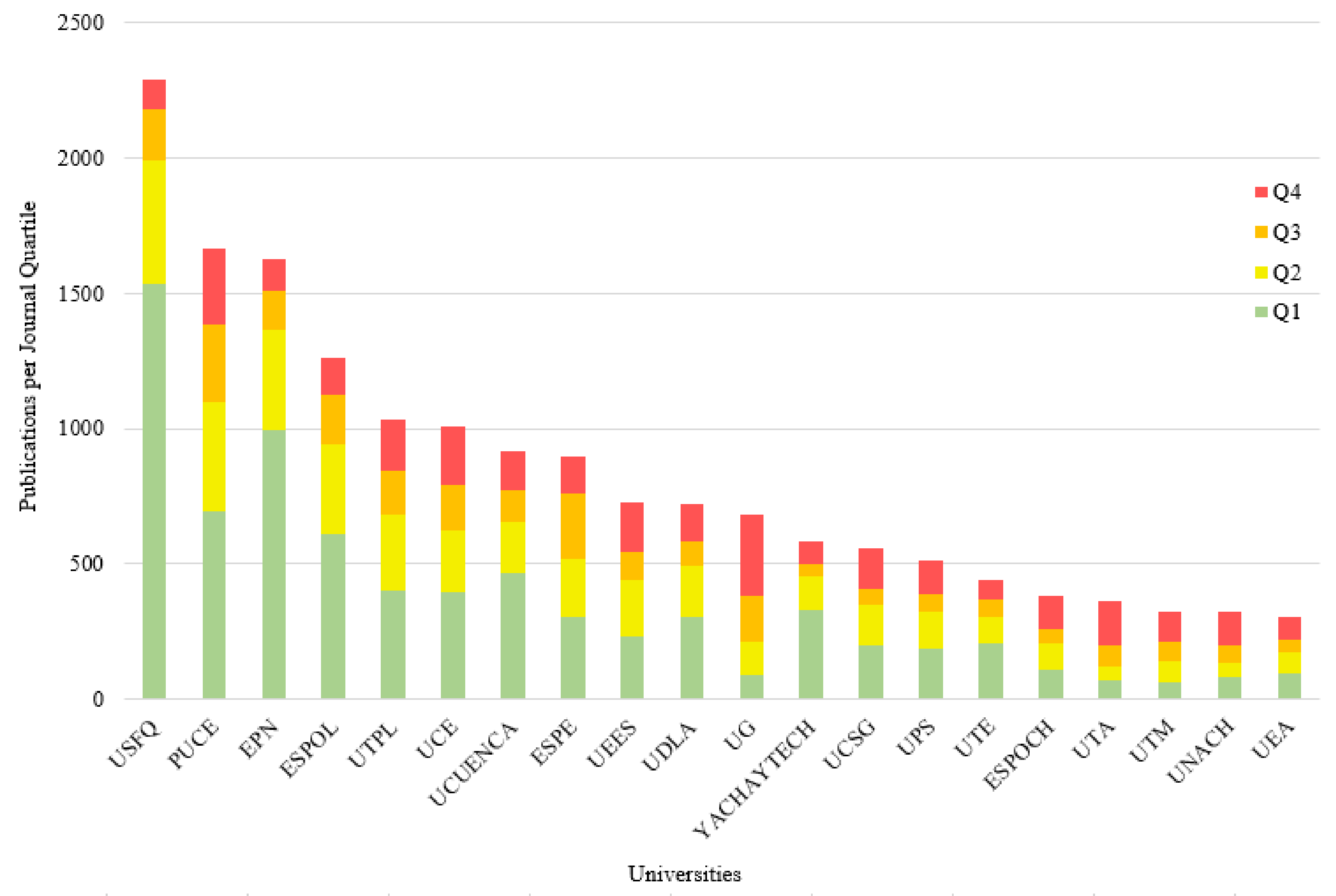 Publications 09 00055 g011