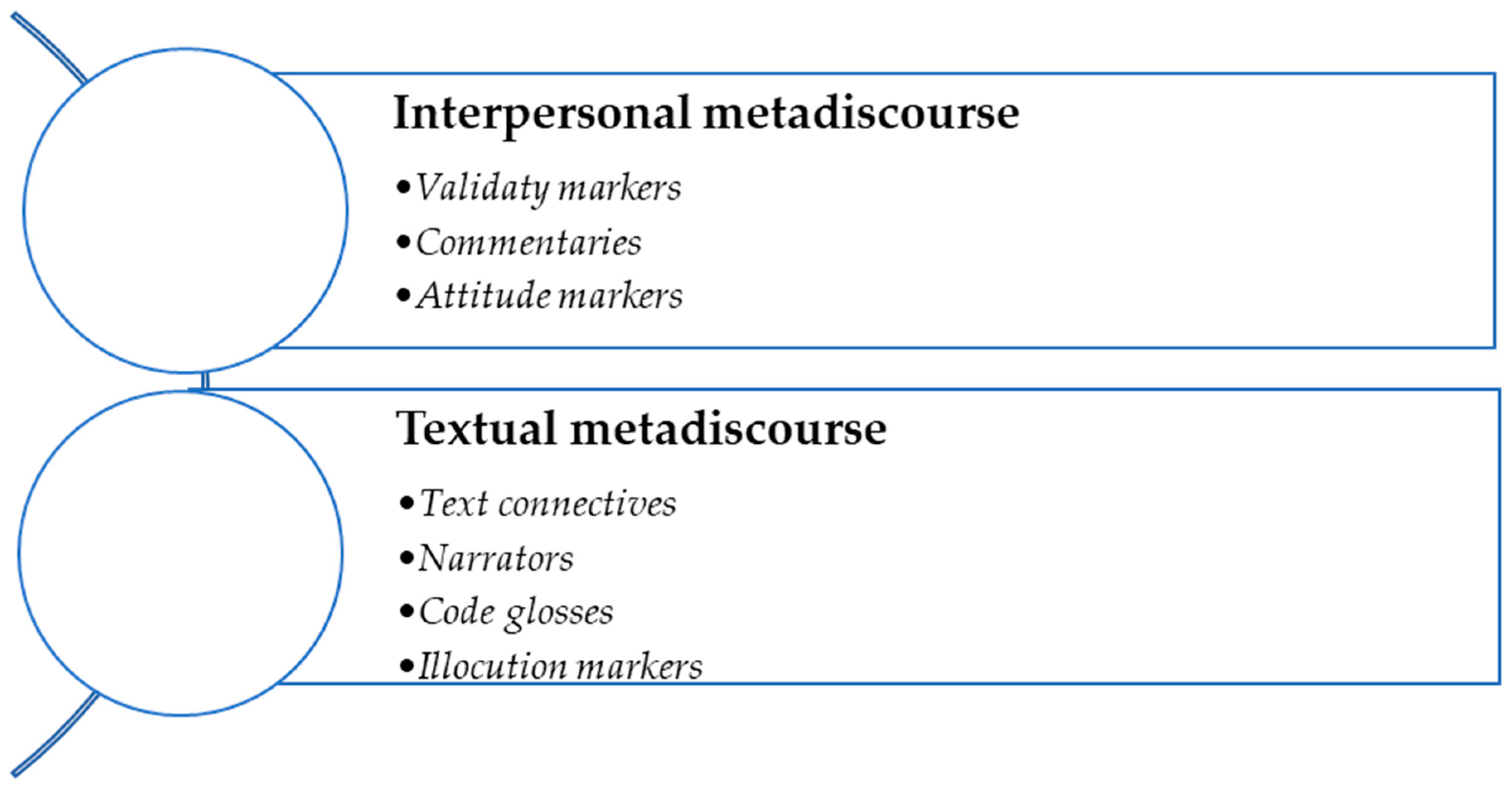 Publications 09 00056 g002 Publications 09 00056 g002