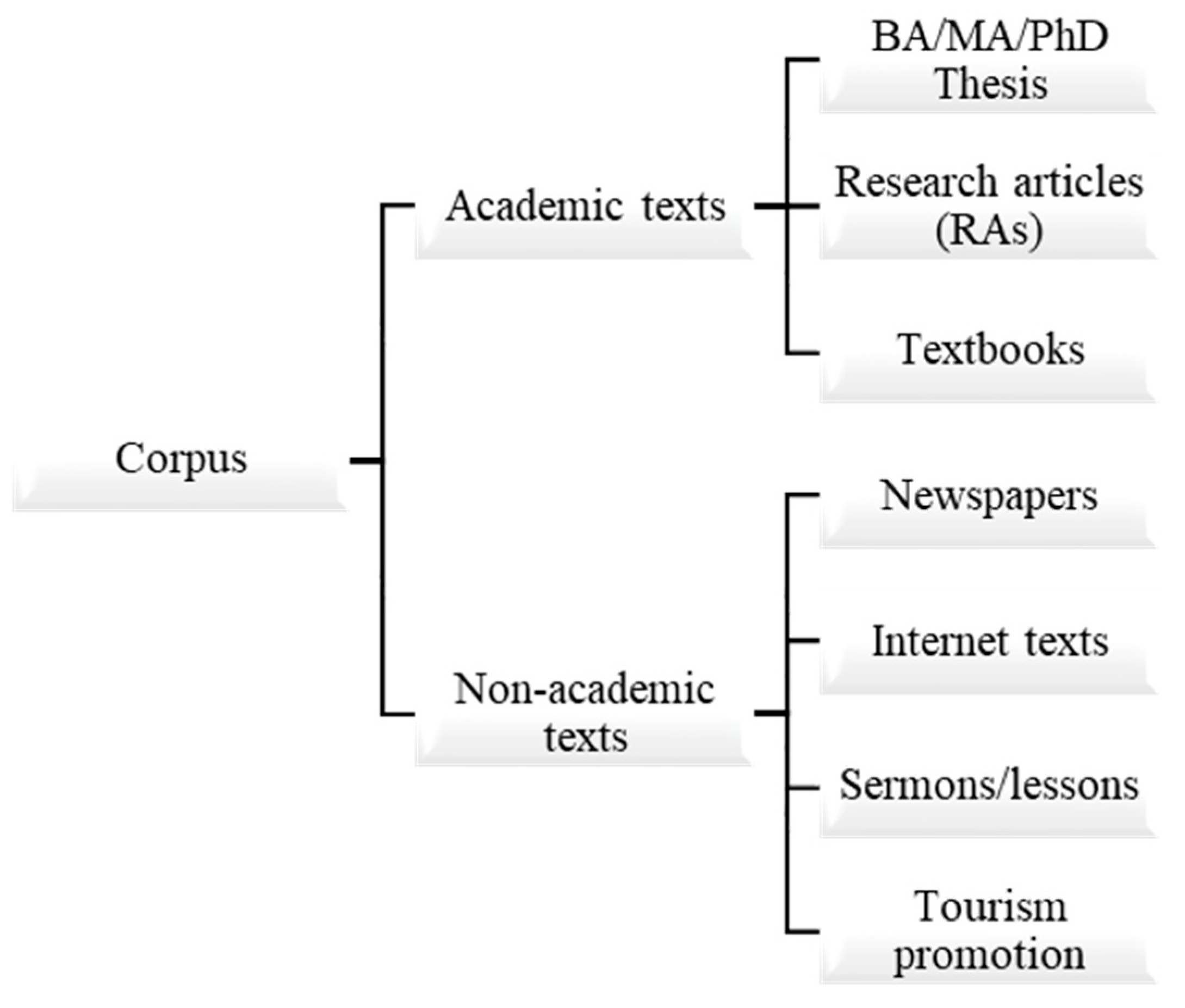 Publications 09 00056 g004 Publications 09 00056 g004