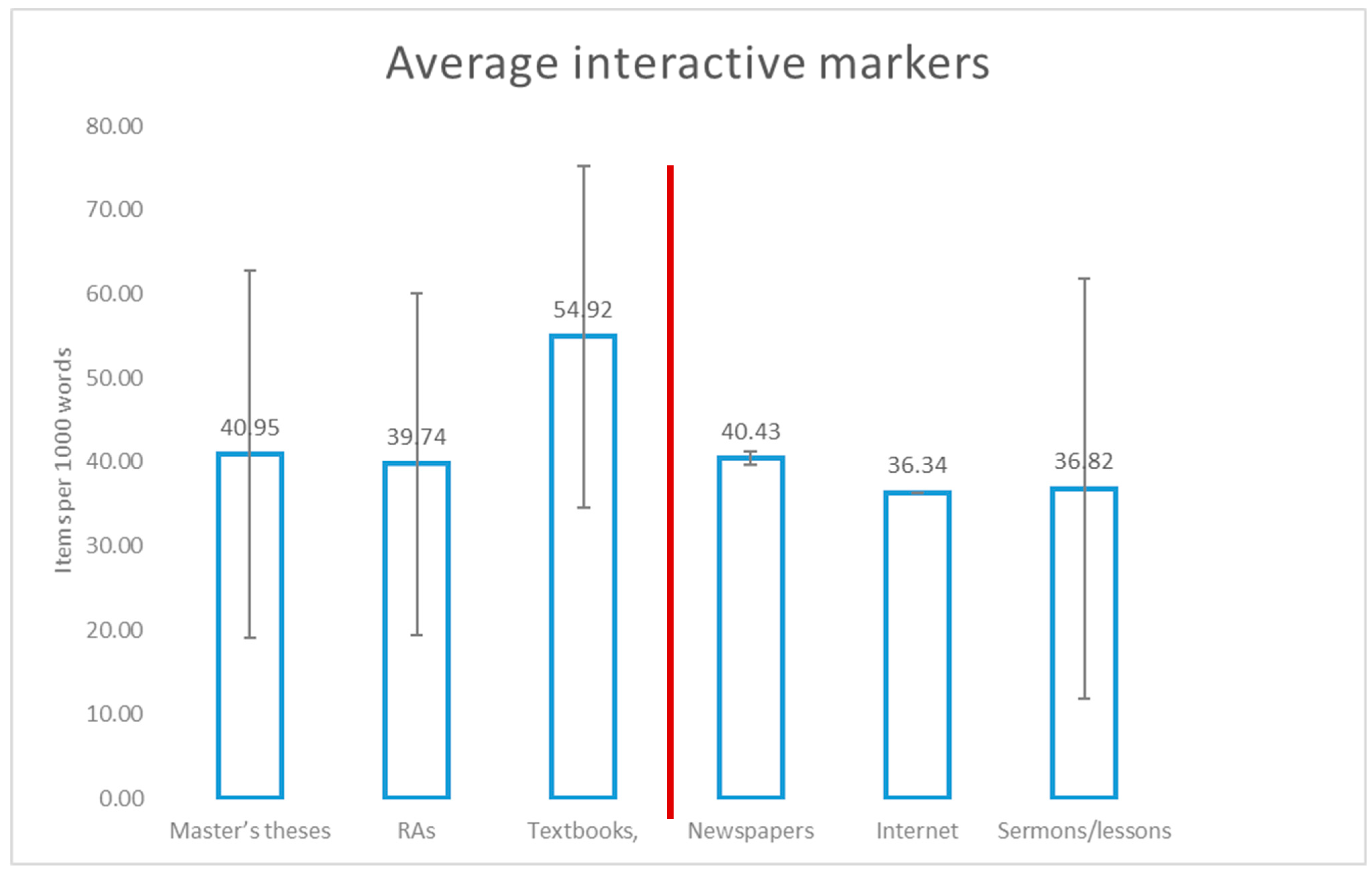 Publications 09 00056 g005 Publications 09 00056 g005