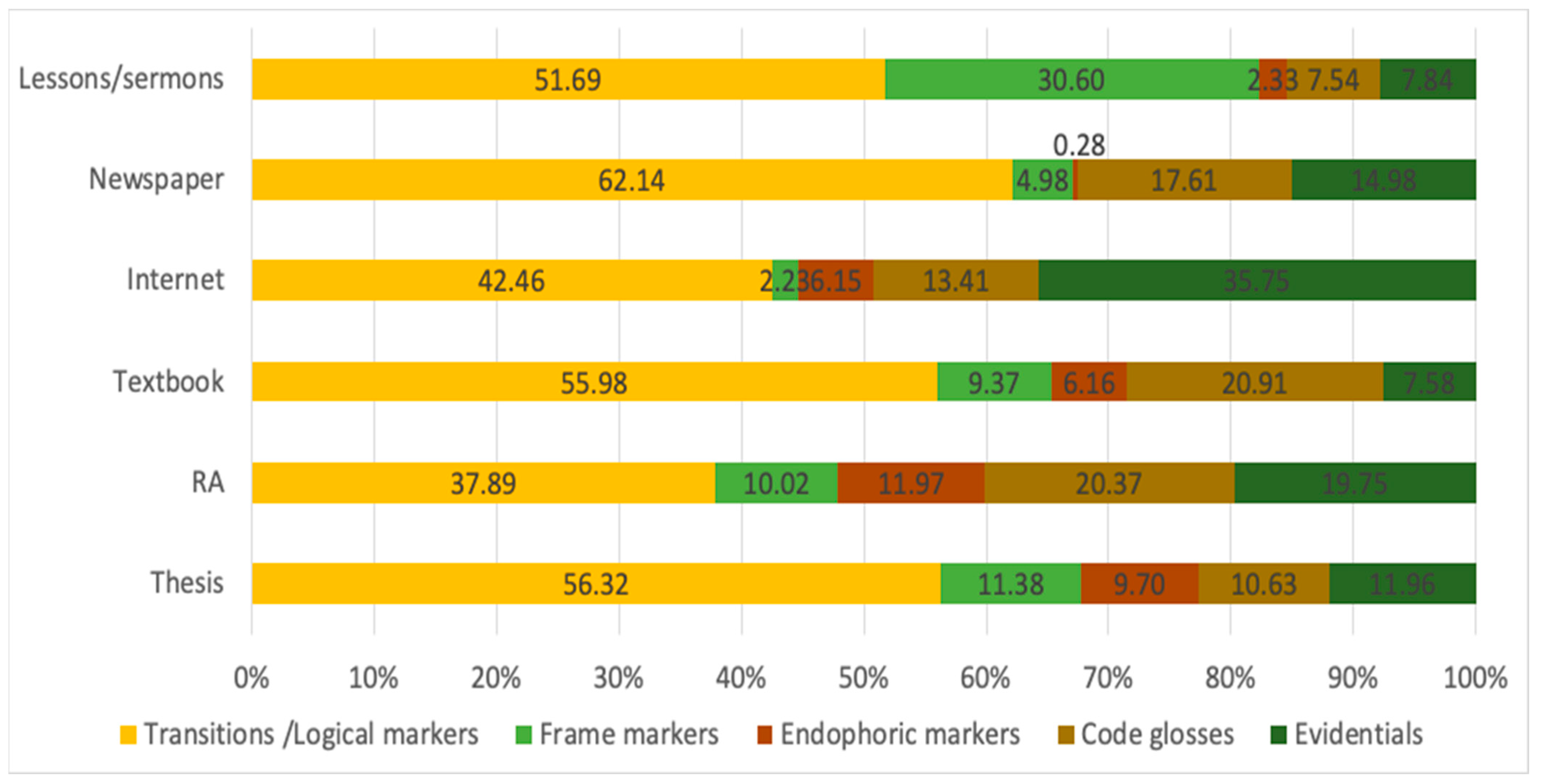 Publications 09 00056 g006 Publications 09 00056 g006