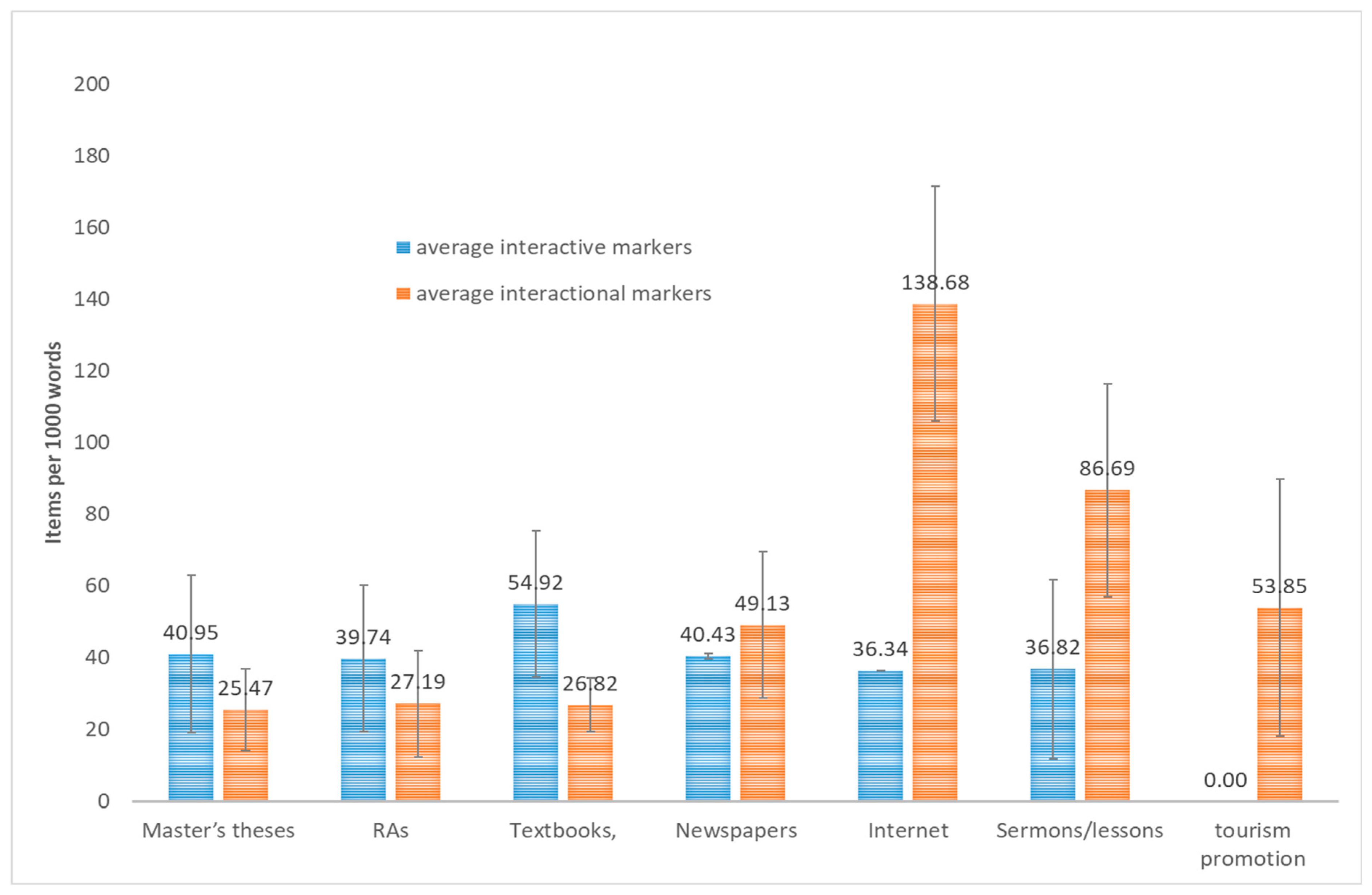 Publications 09 00056 g009 Publications 09 00056 g009