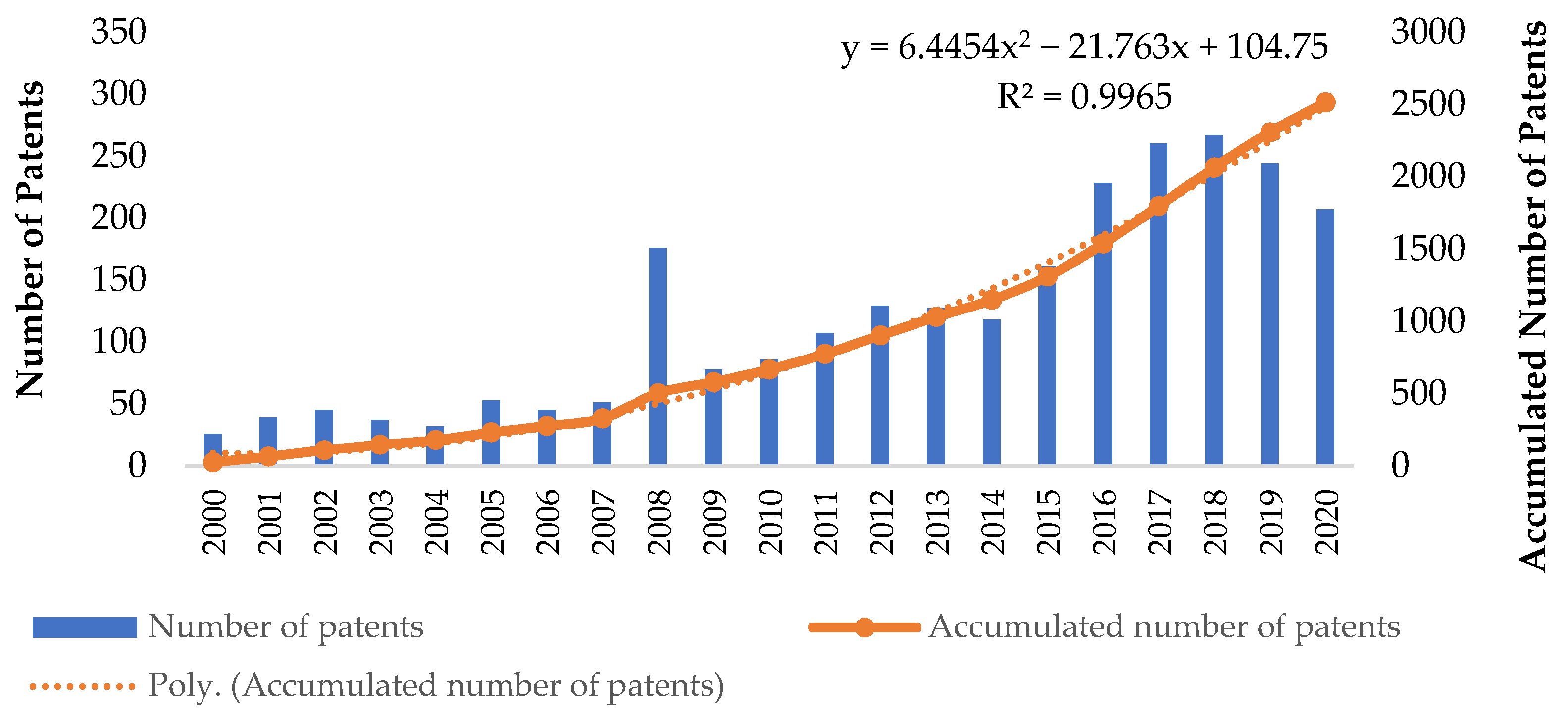 Publications 09 00057 g002