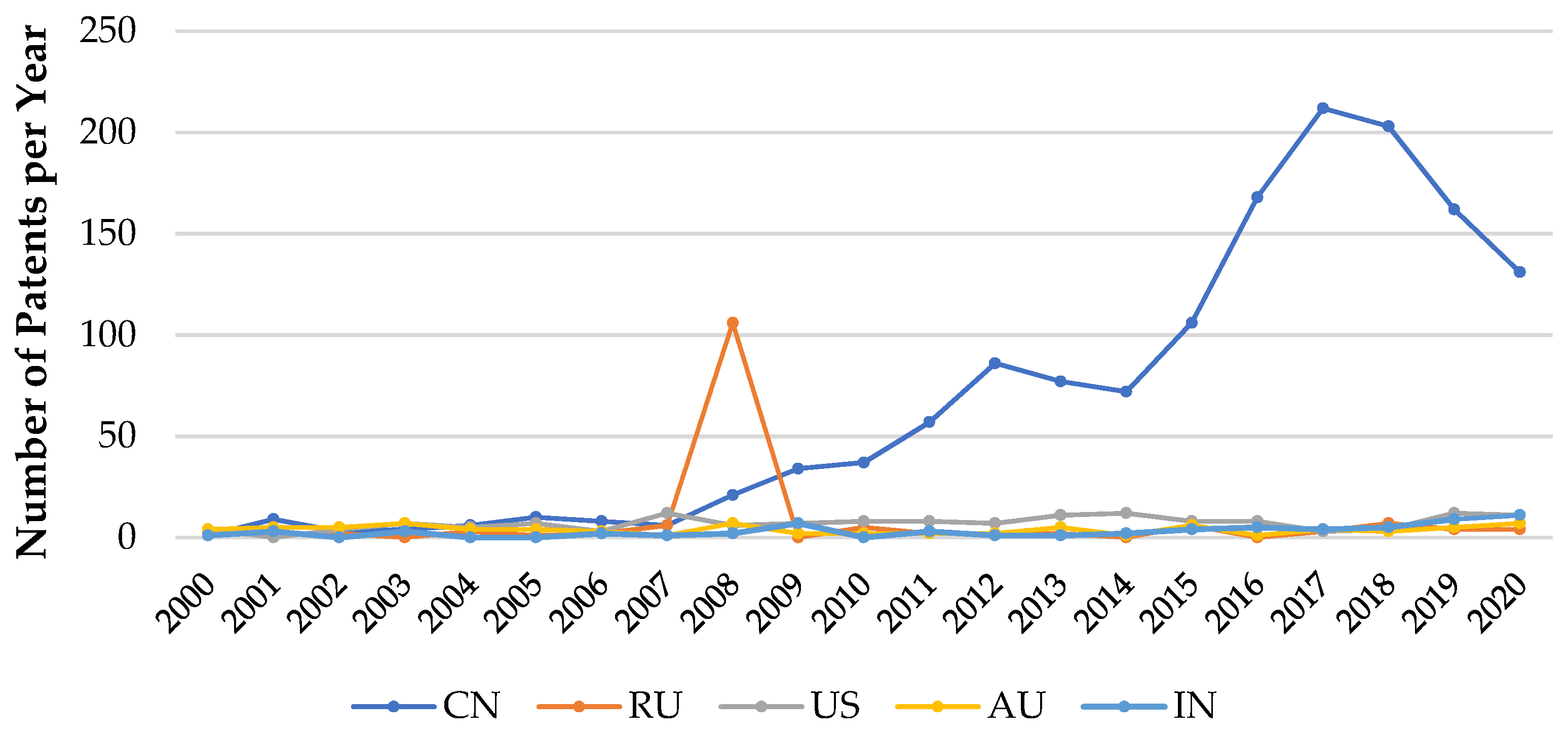Publications 09 00057 g004