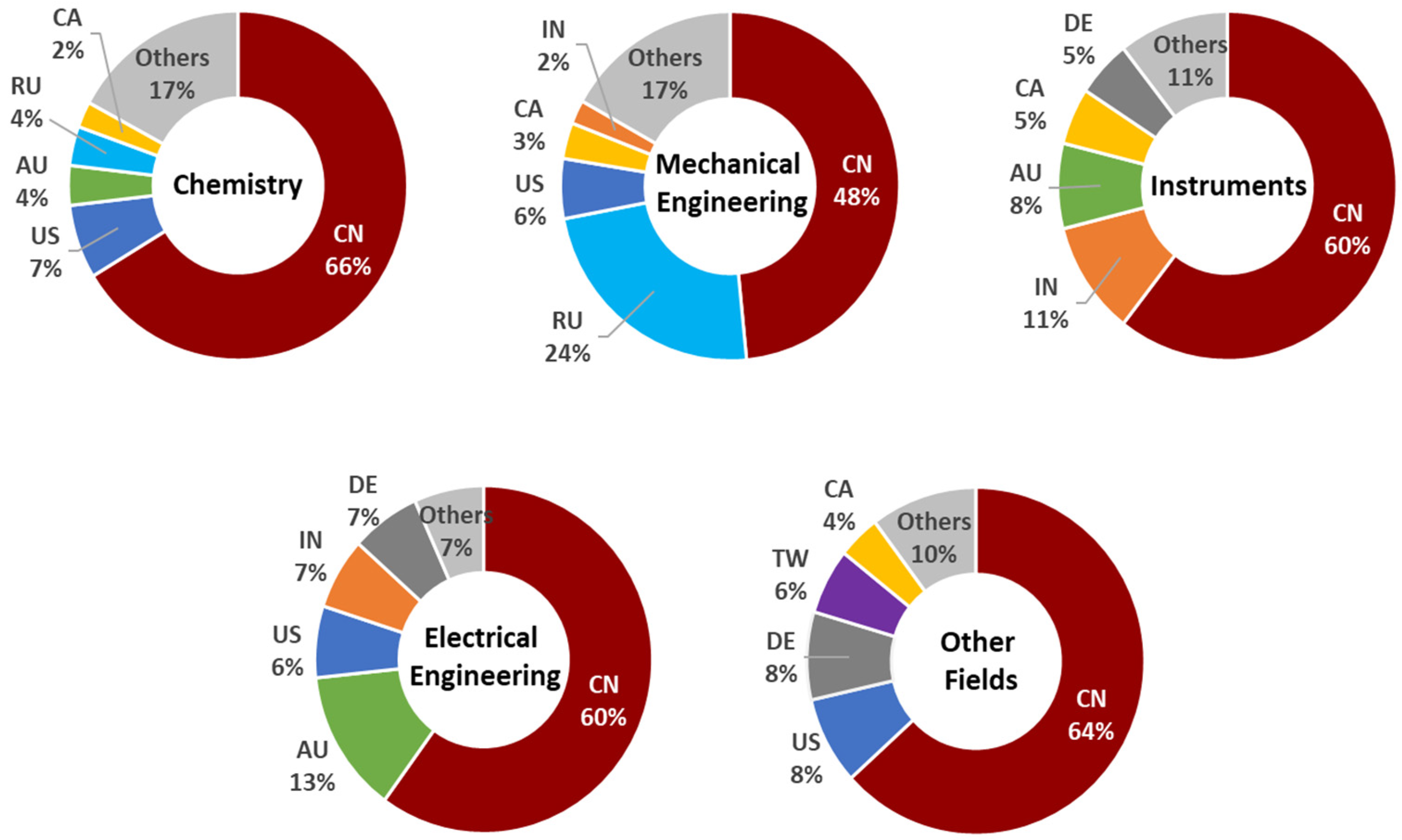 Publications 09 00057 g005