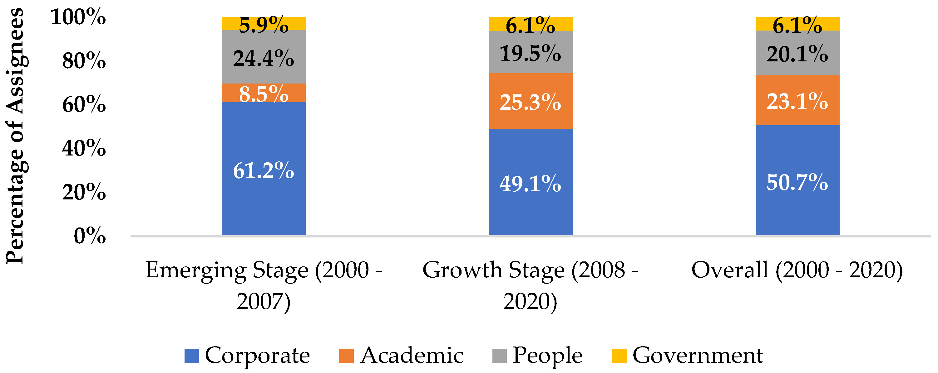 Publications 09 00057 g006