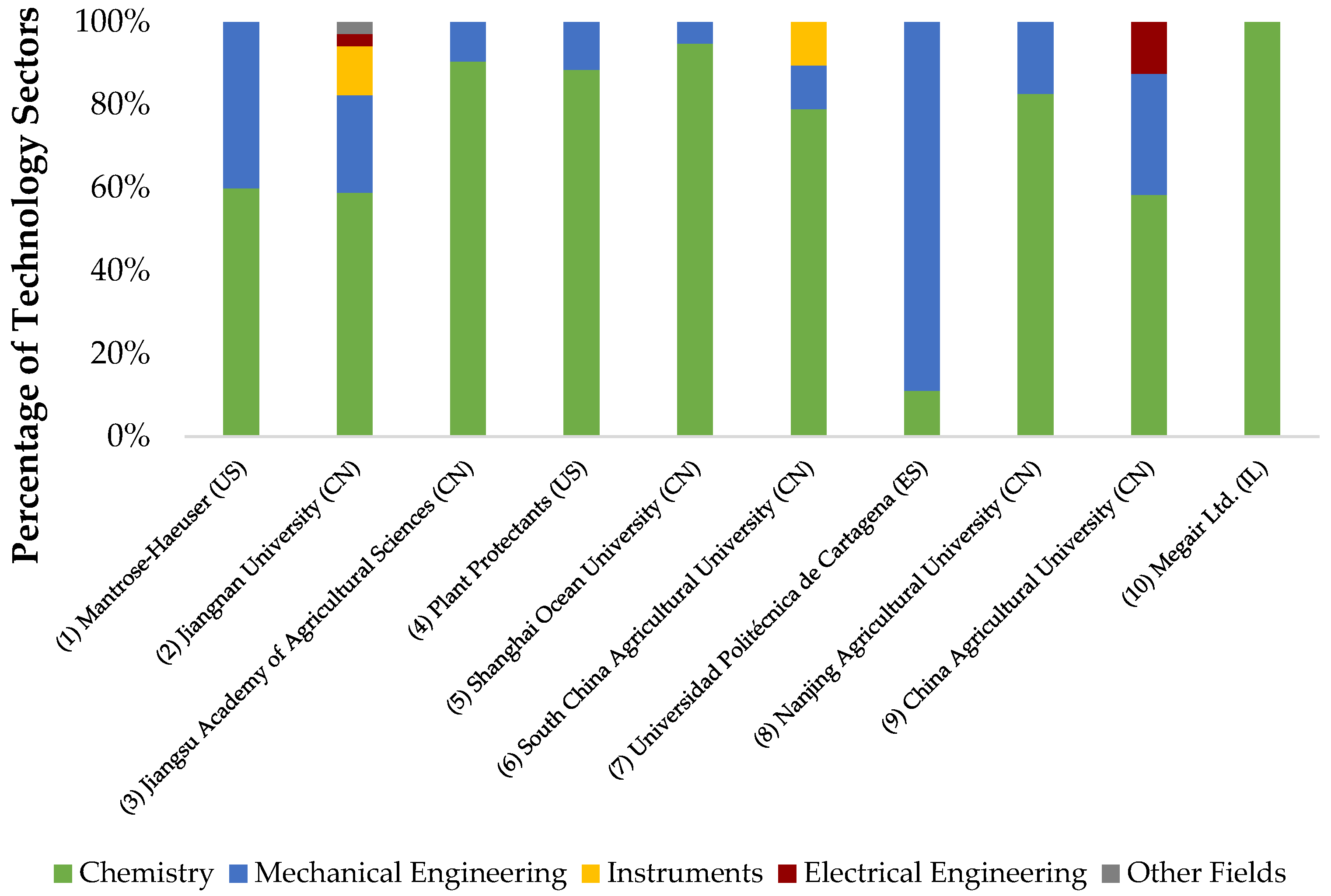 Publications 09 00057 g007