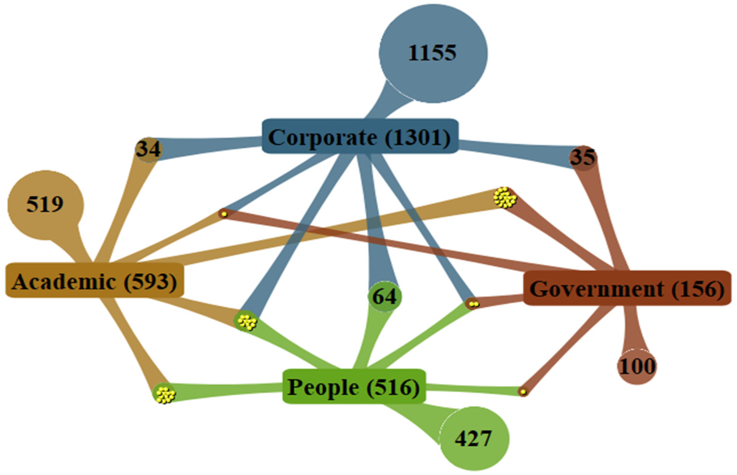 Publications 09 00057 g008