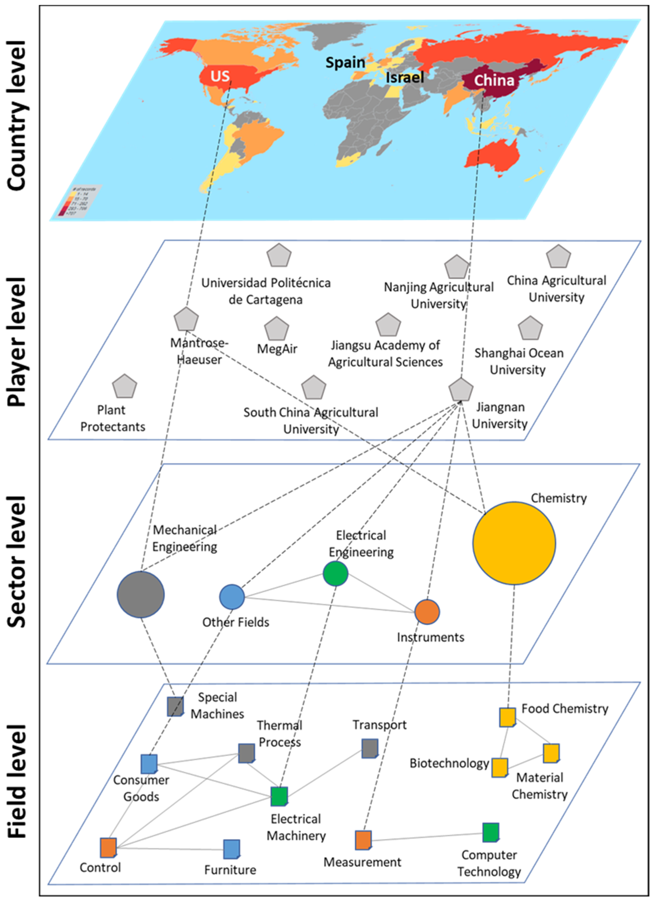 Publications 09 00057 g009