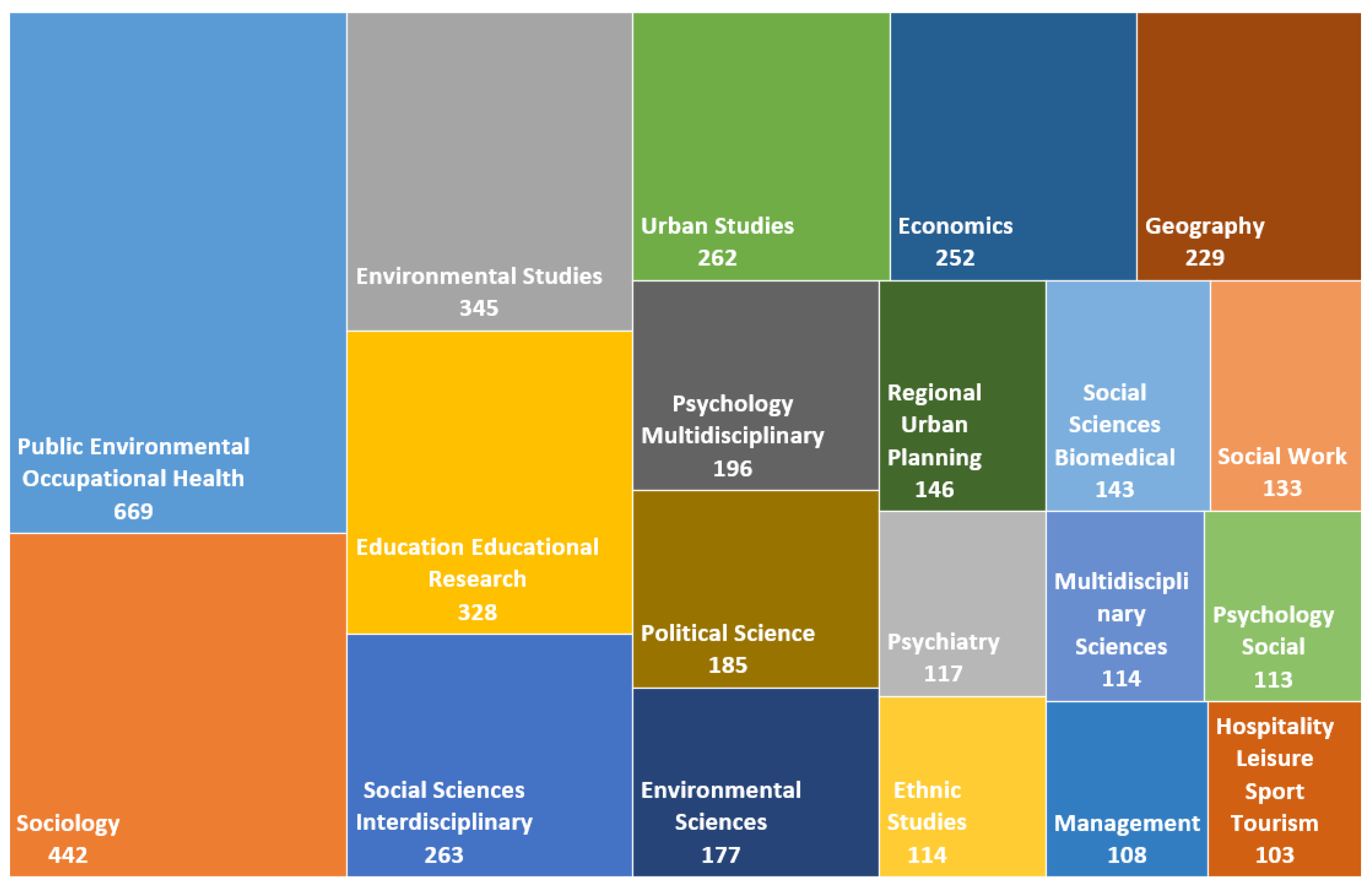 Publications 10 00005 g004
